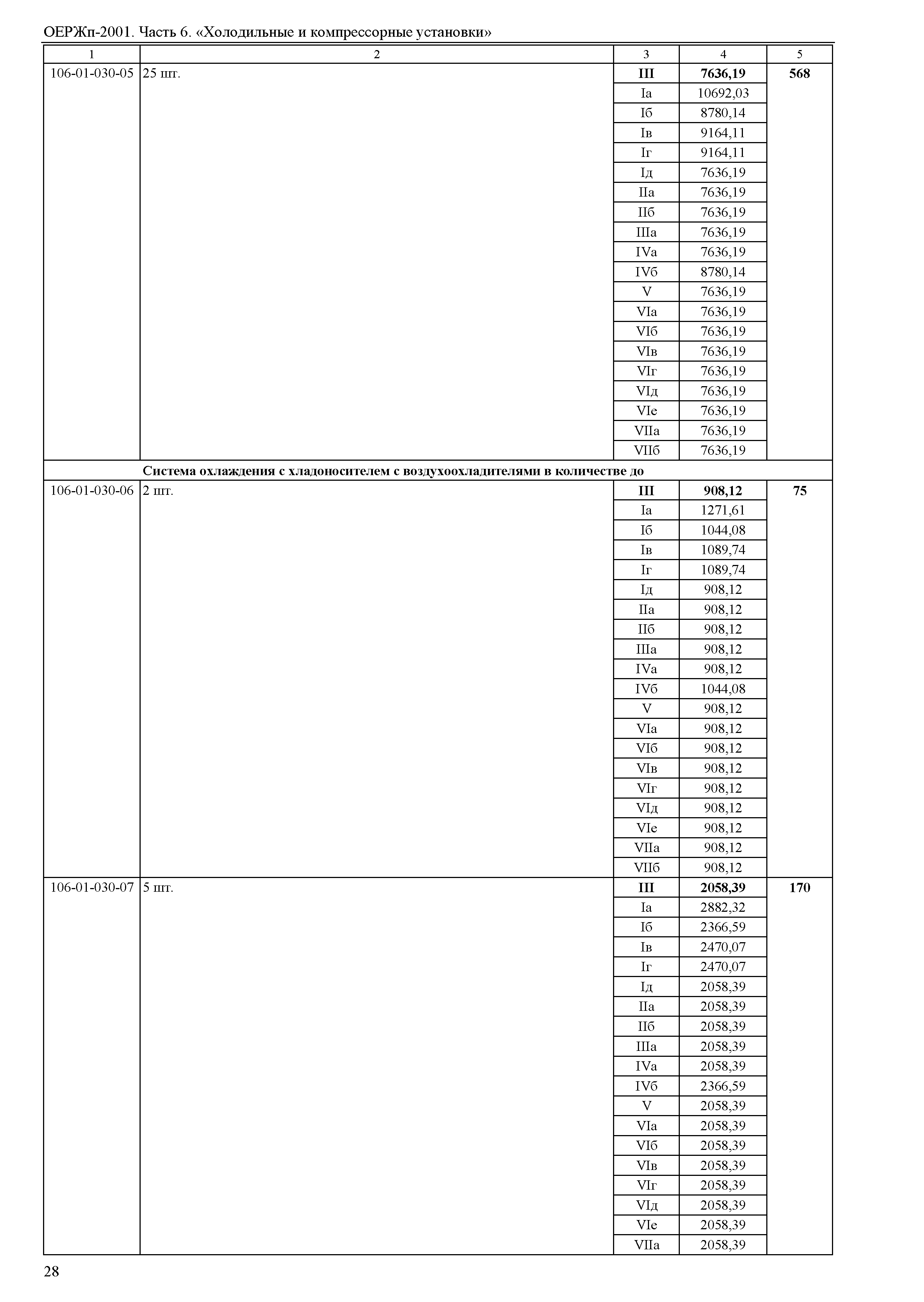 ОЕРЖп 81-05-06-2001