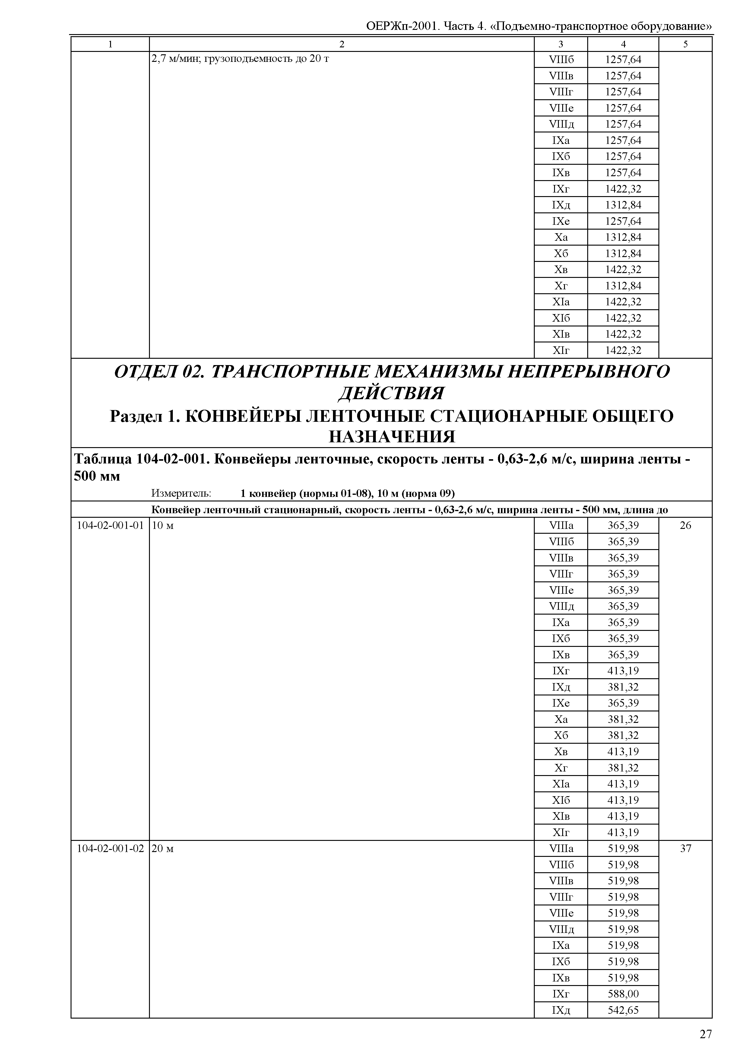 ОЕРЖп 81-05-04-2001