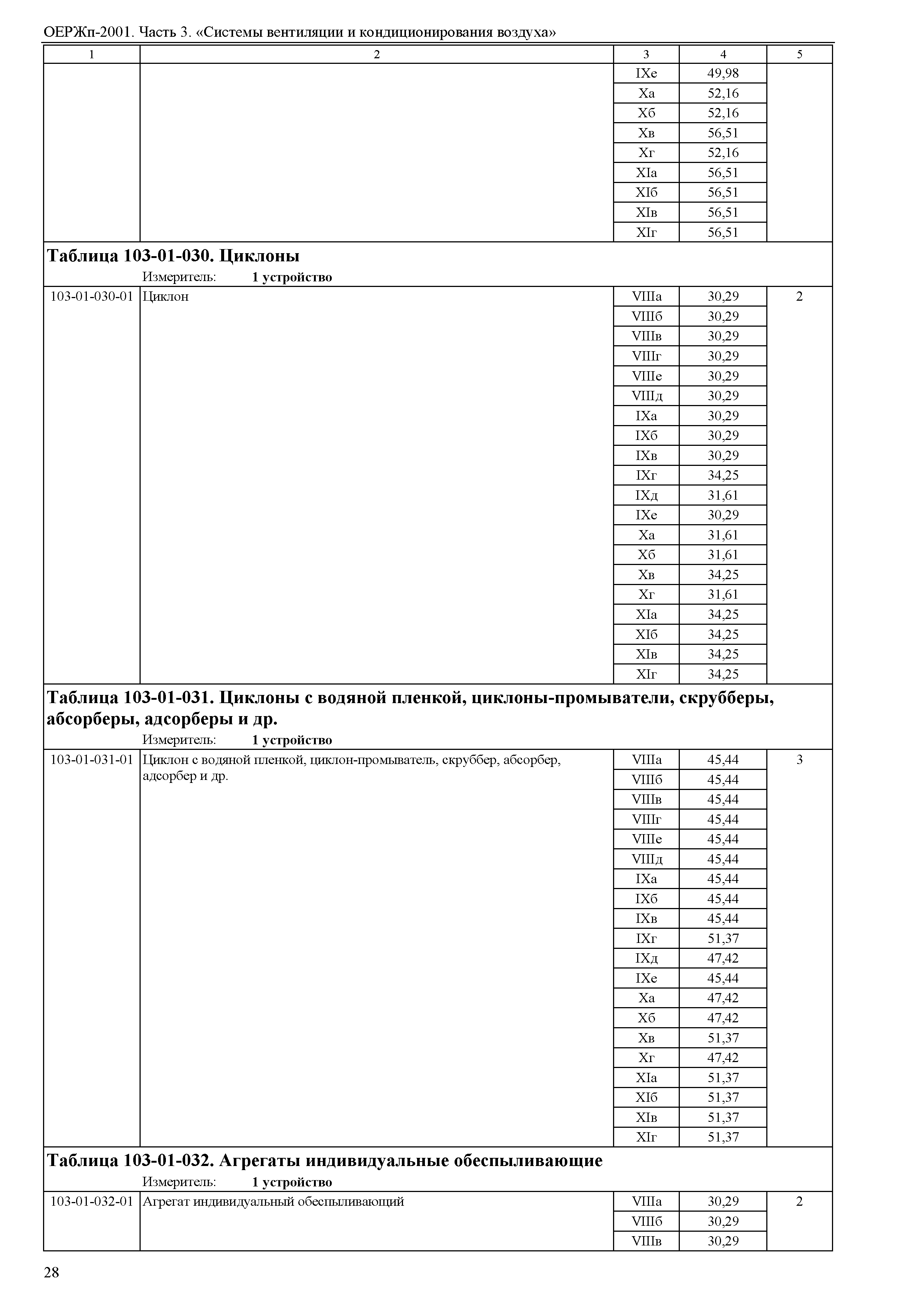 ОЕРЖп 81-05-03-2001
