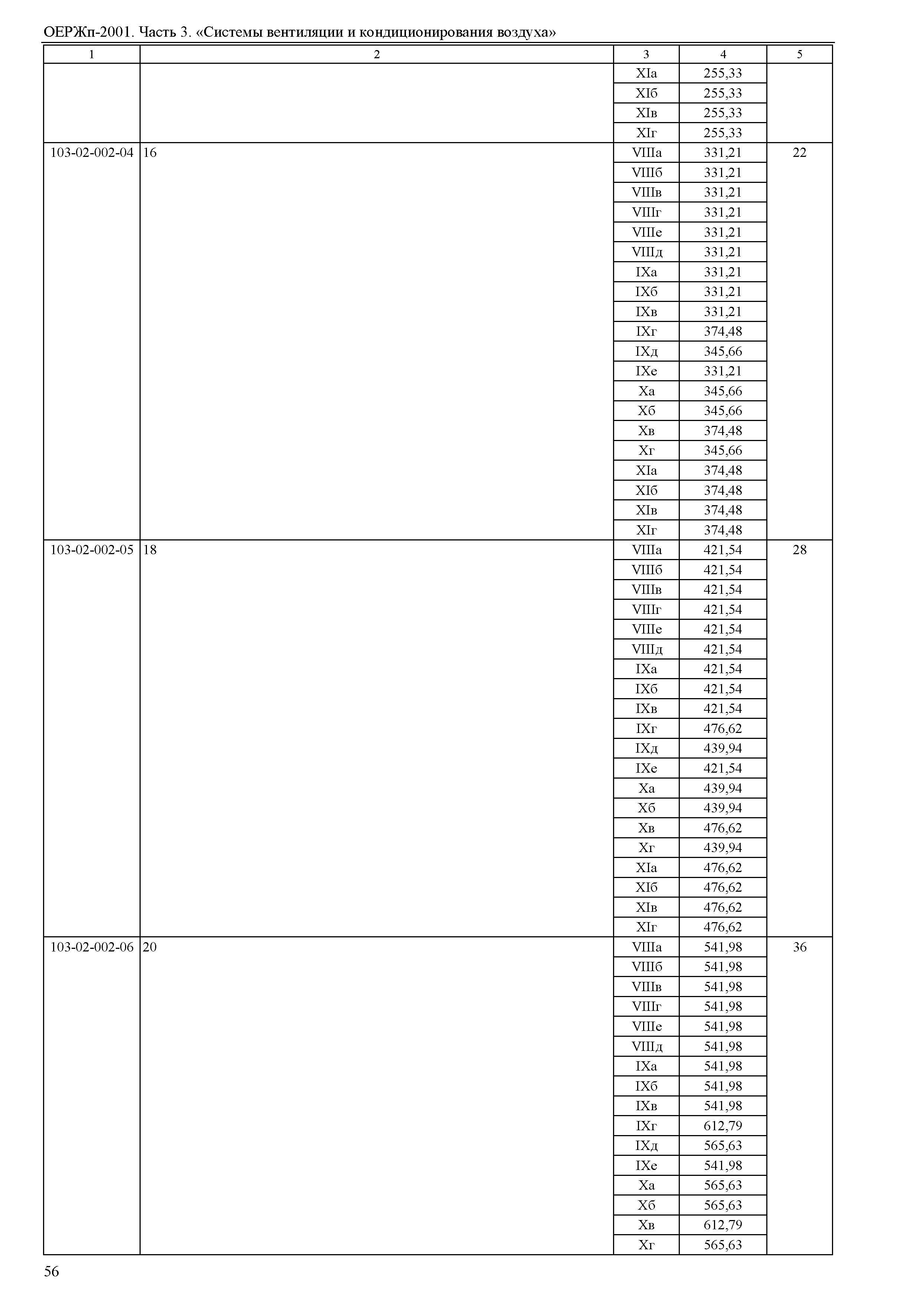 ОЕРЖп 81-05-03-2001