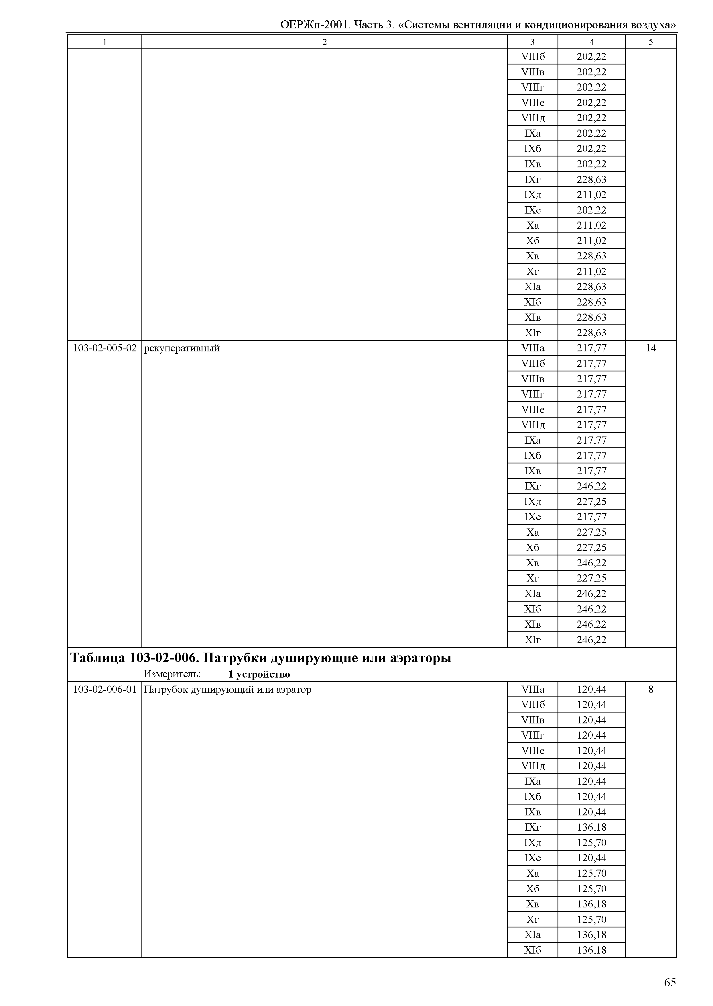 ОЕРЖп 81-05-03-2001