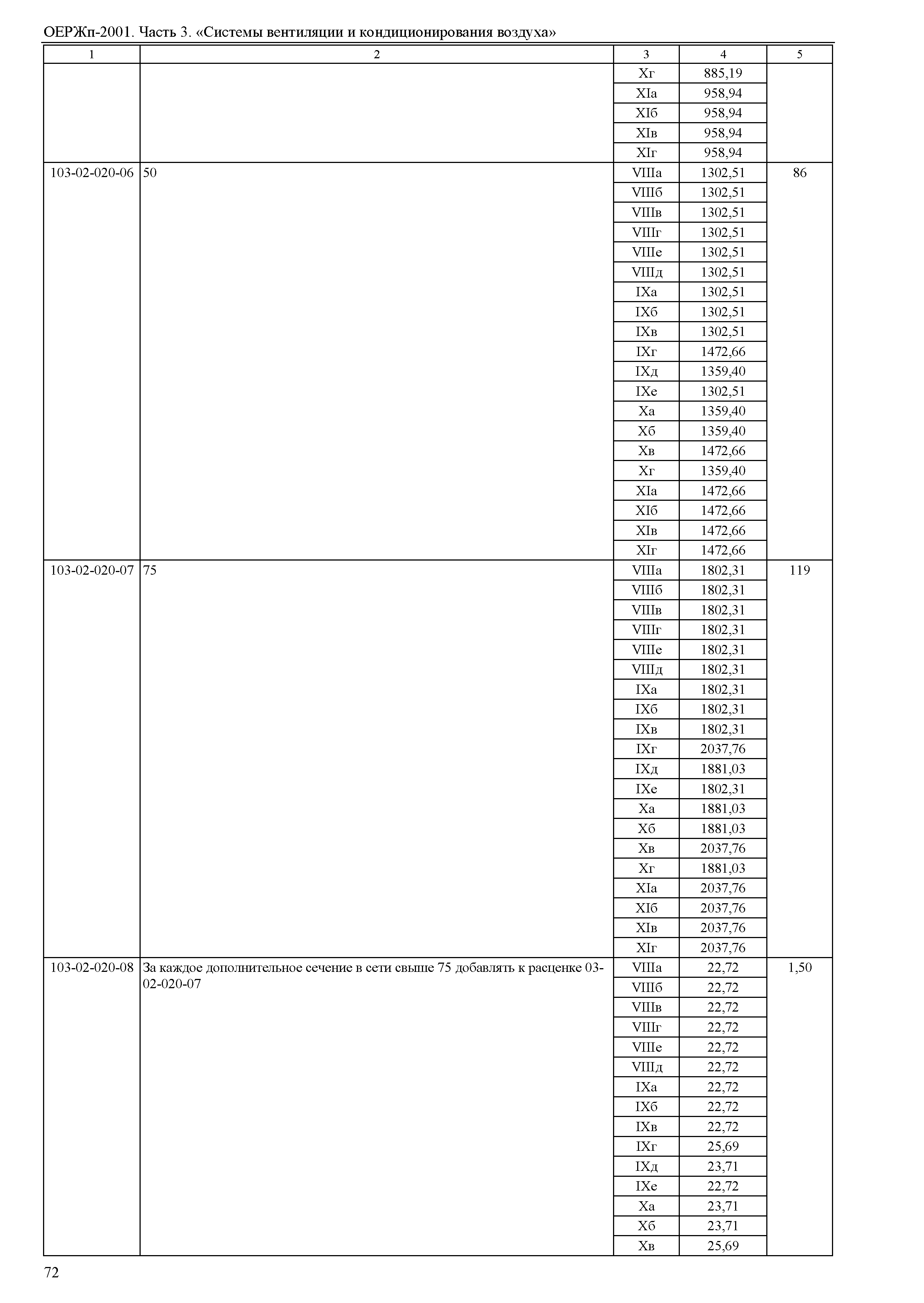 ОЕРЖп 81-05-03-2001