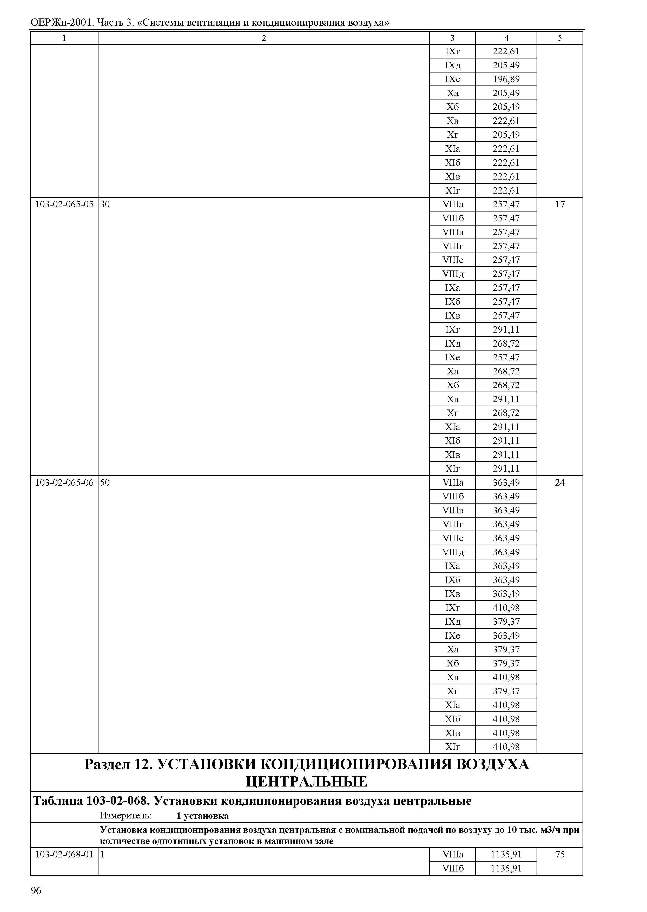 ОЕРЖп 81-05-03-2001