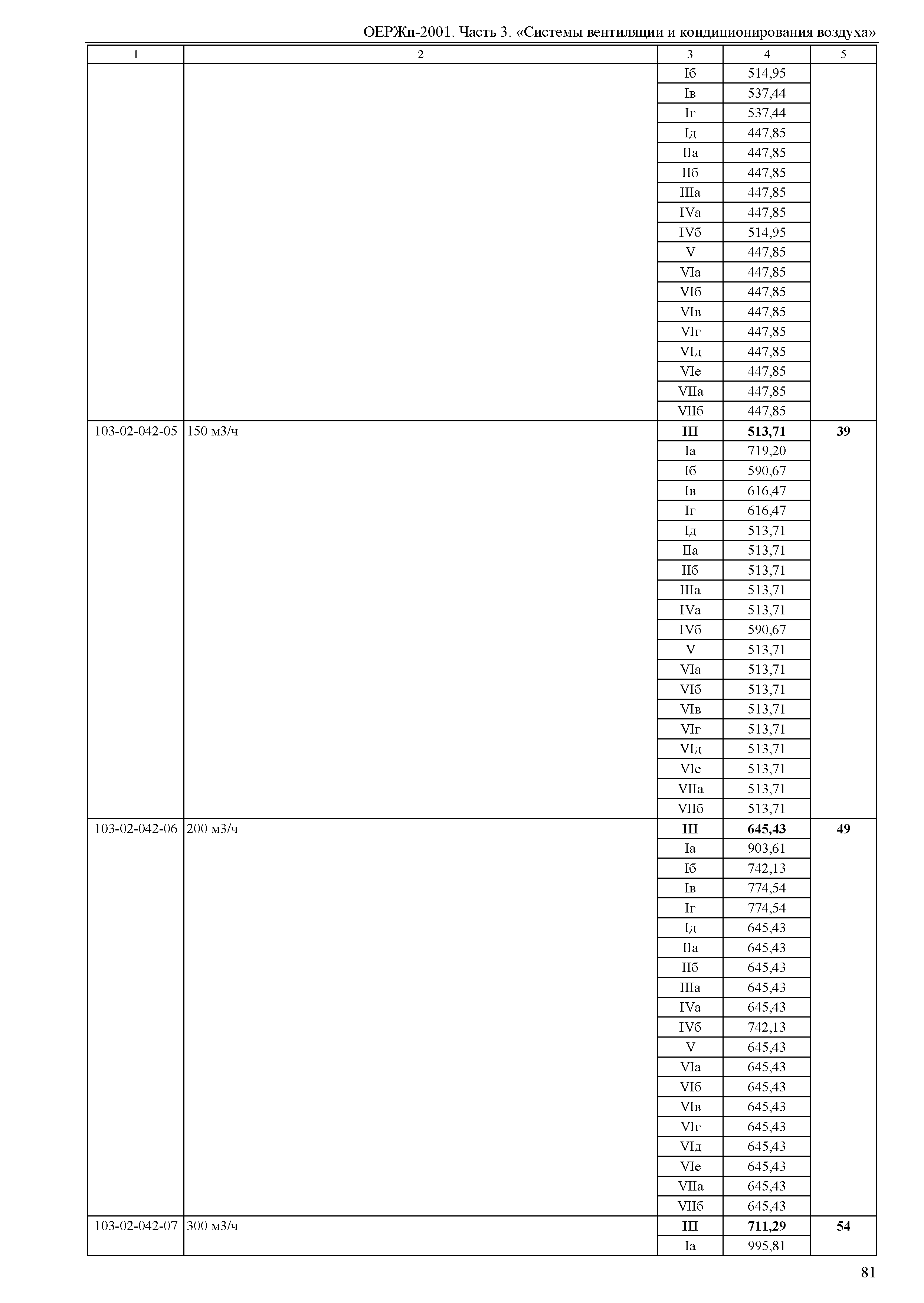 ОЕРЖп 81-05-03-2001