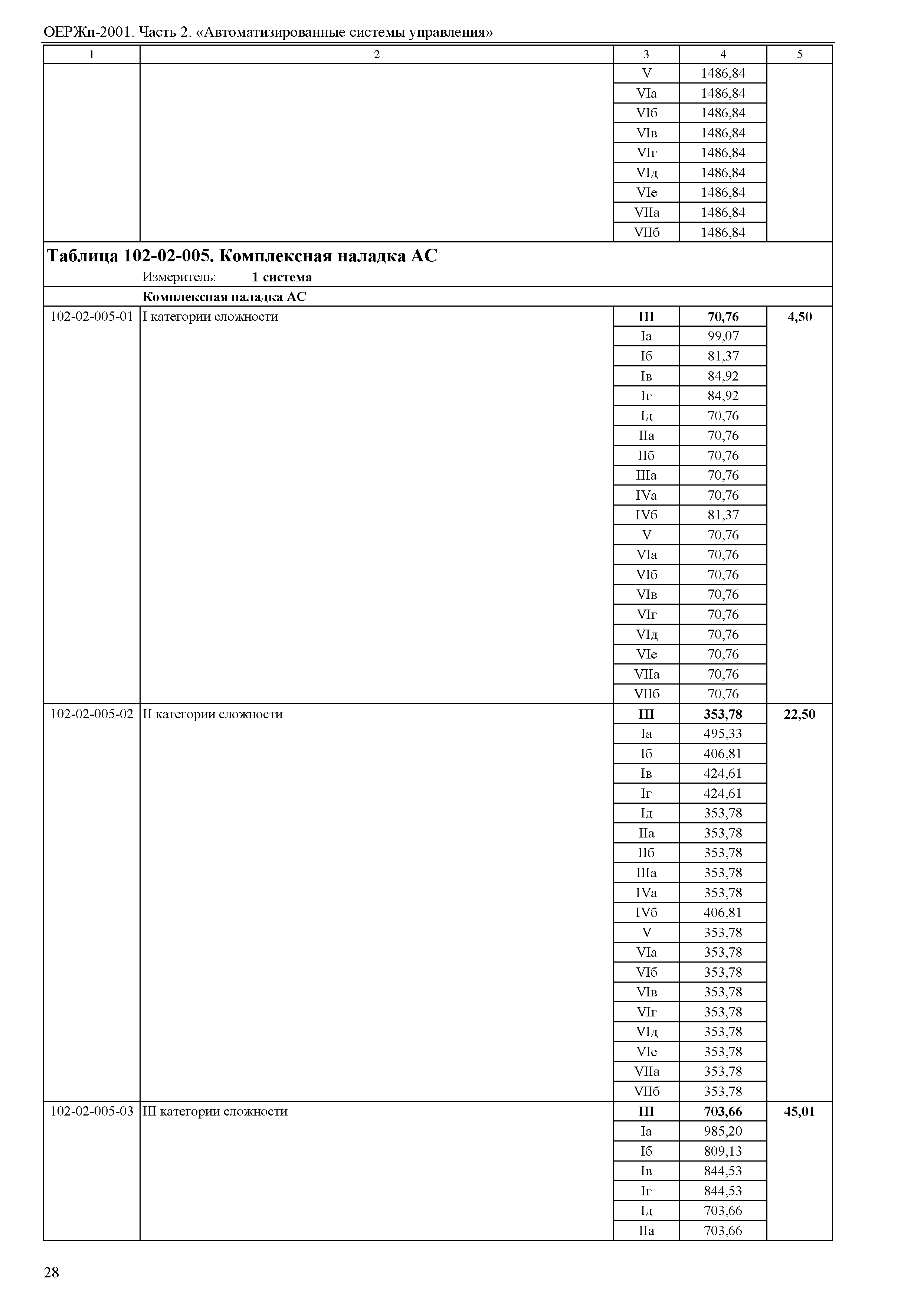 ОЕРЖп 81-05-02-2001