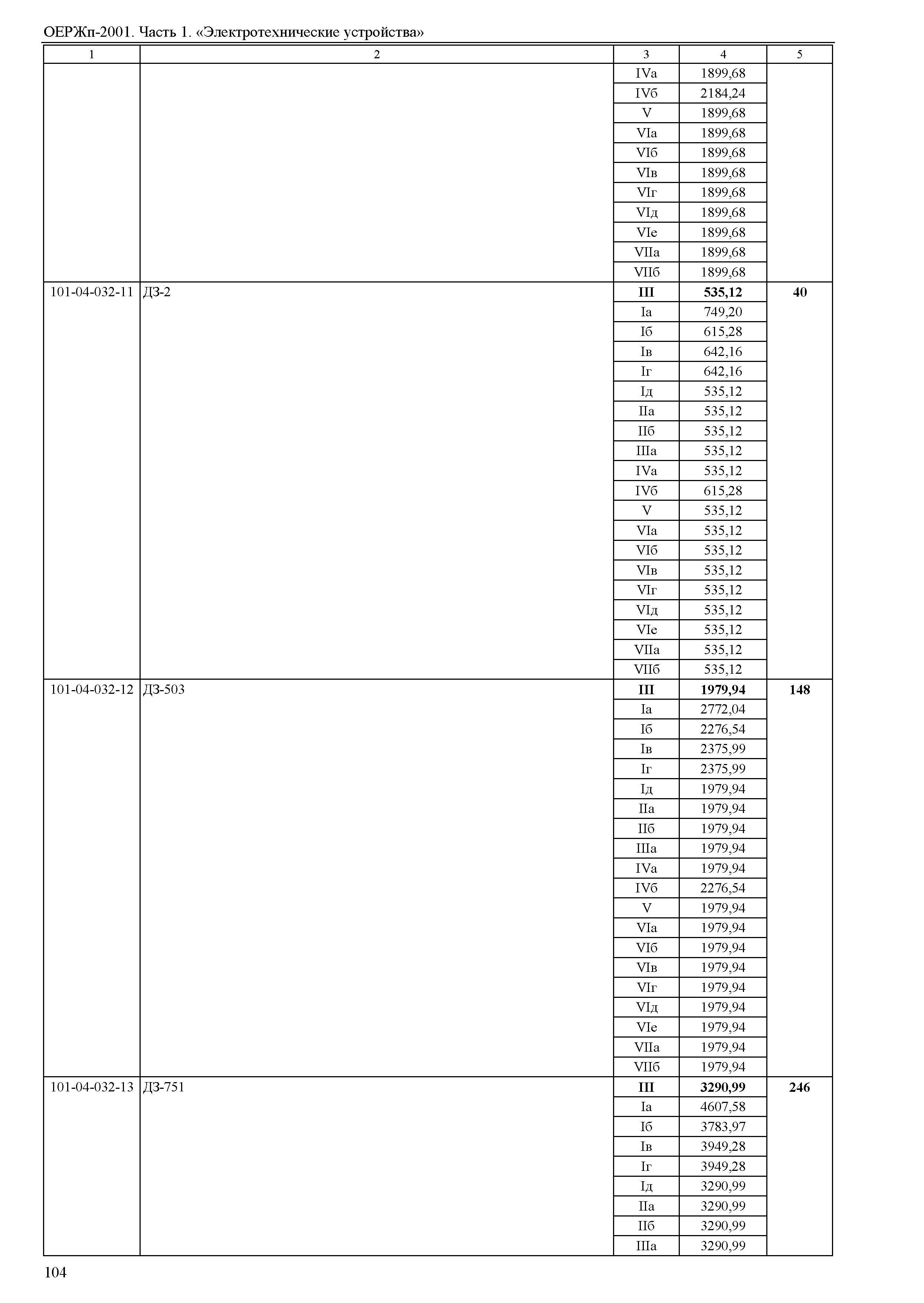 ОЕРЖп 81-05-01-2001