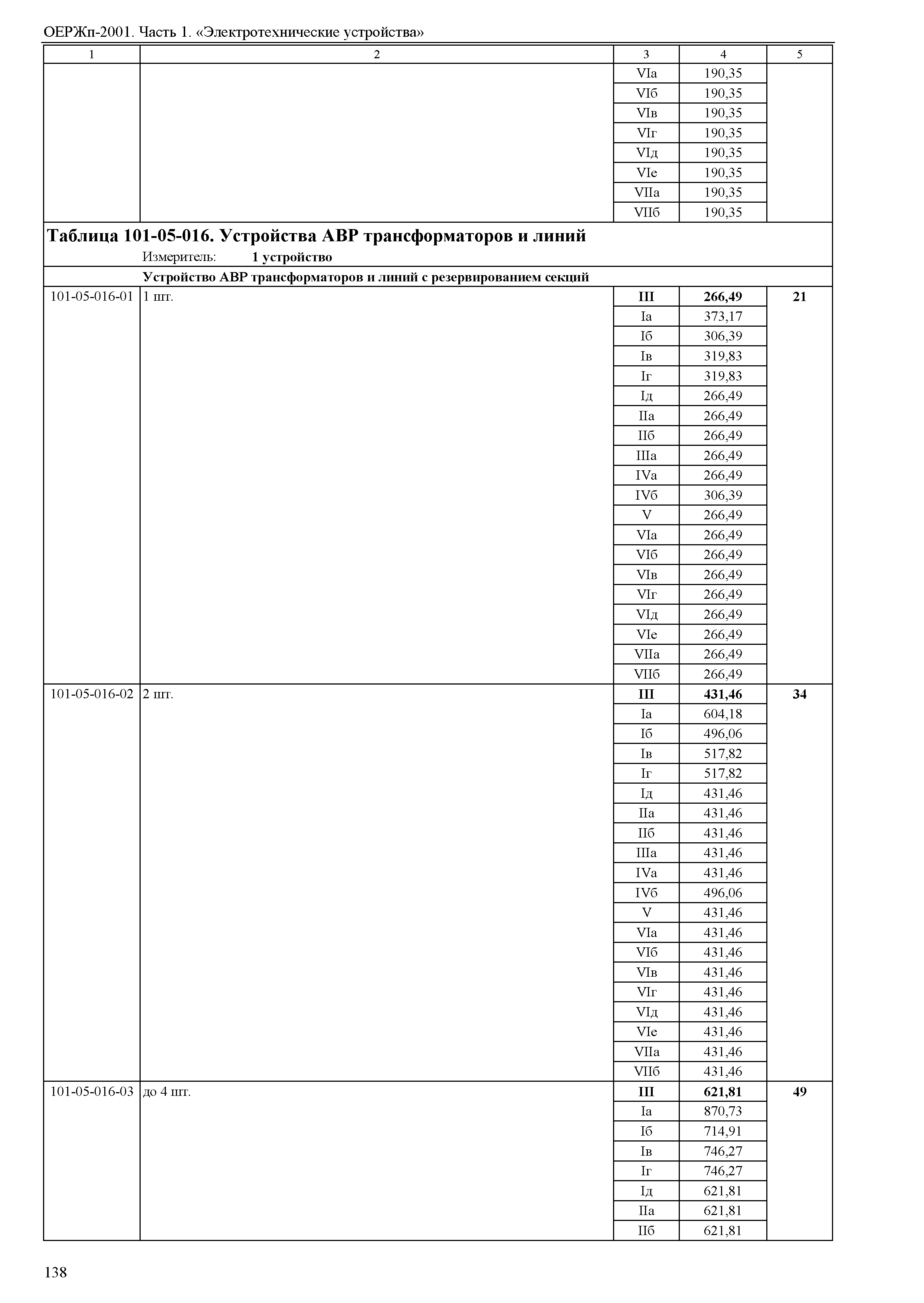 ОЕРЖп 81-05-01-2001