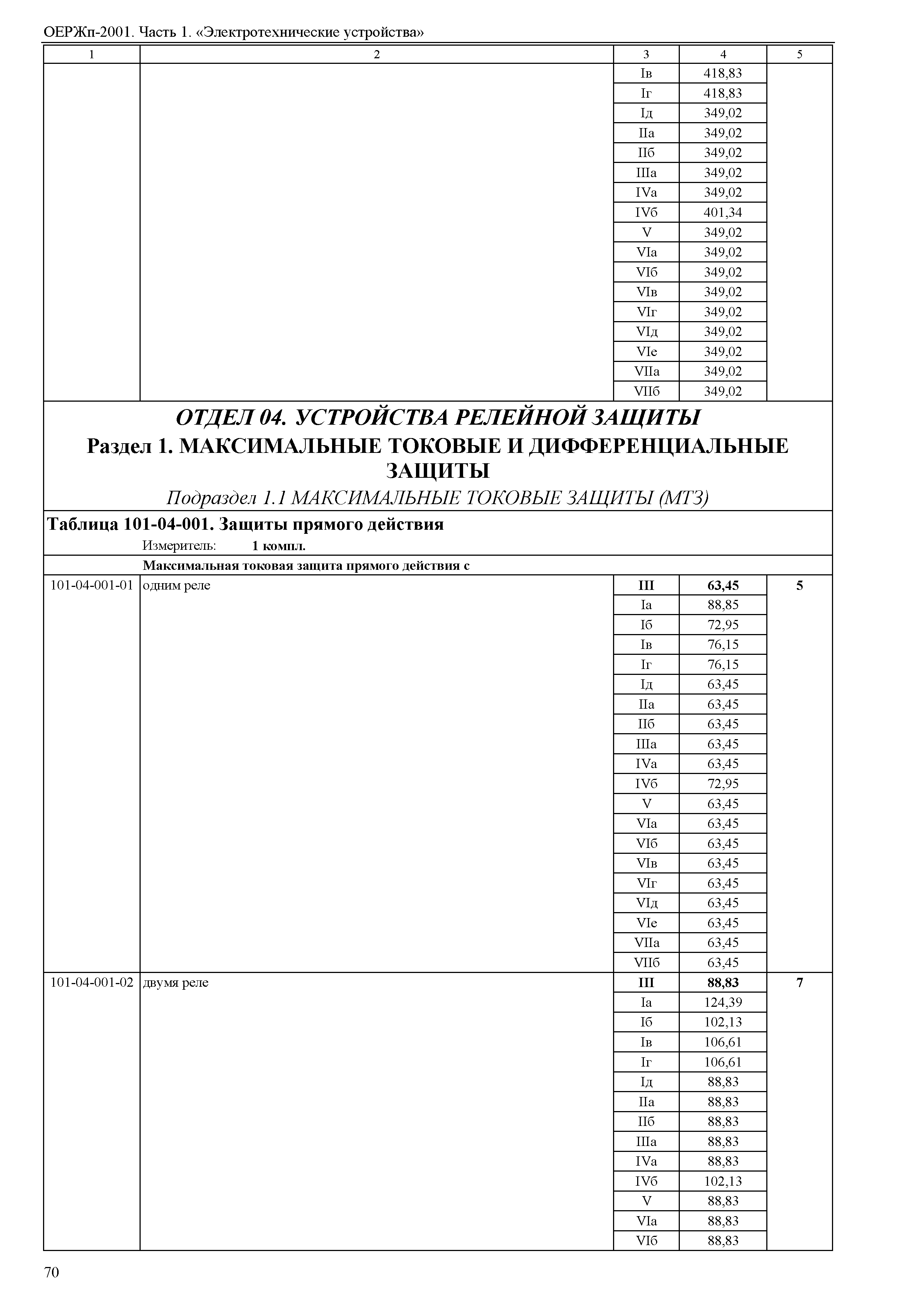 ОЕРЖп 81-05-01-2001