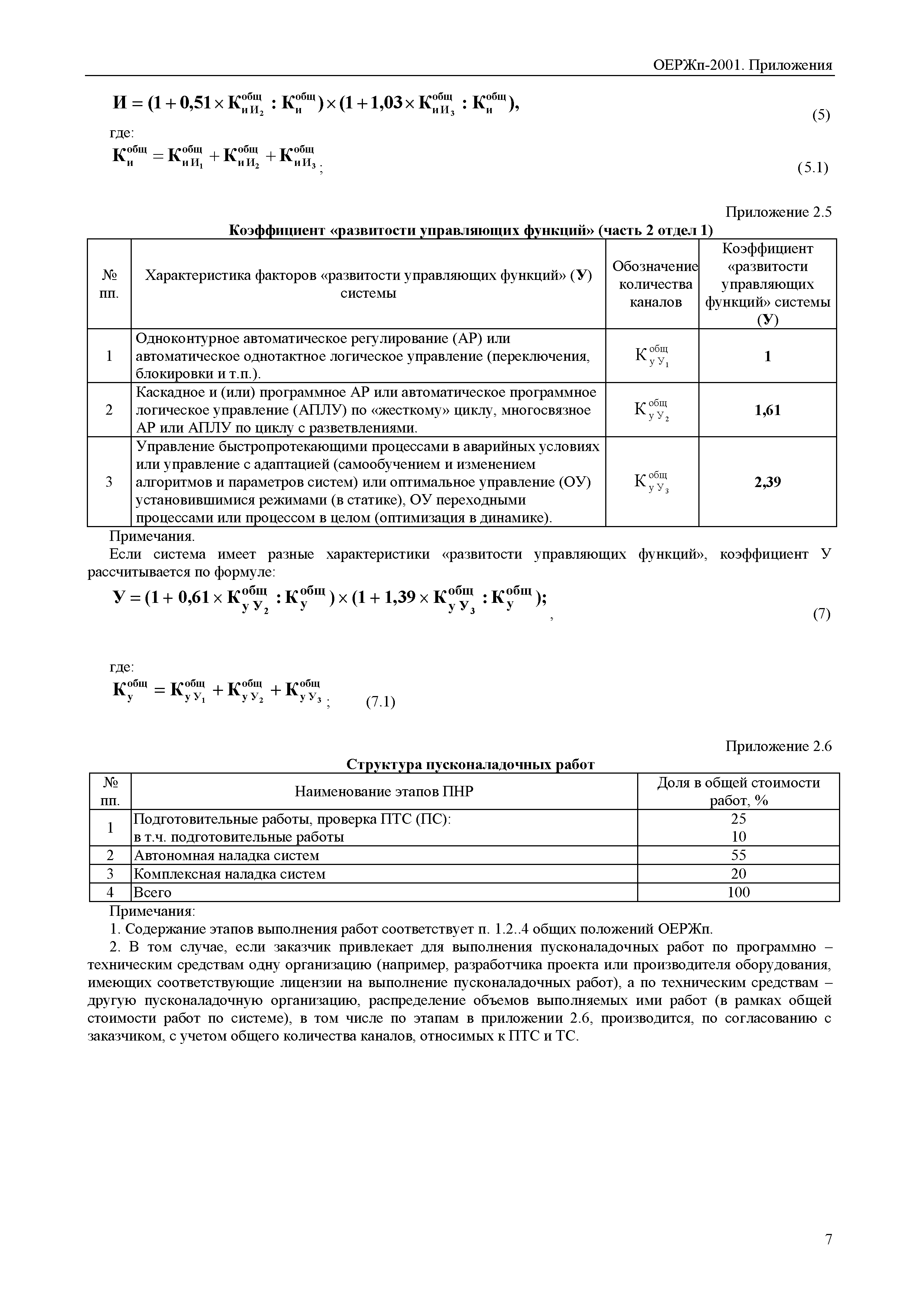 ОЕРЖп 81-05-Пр-2001