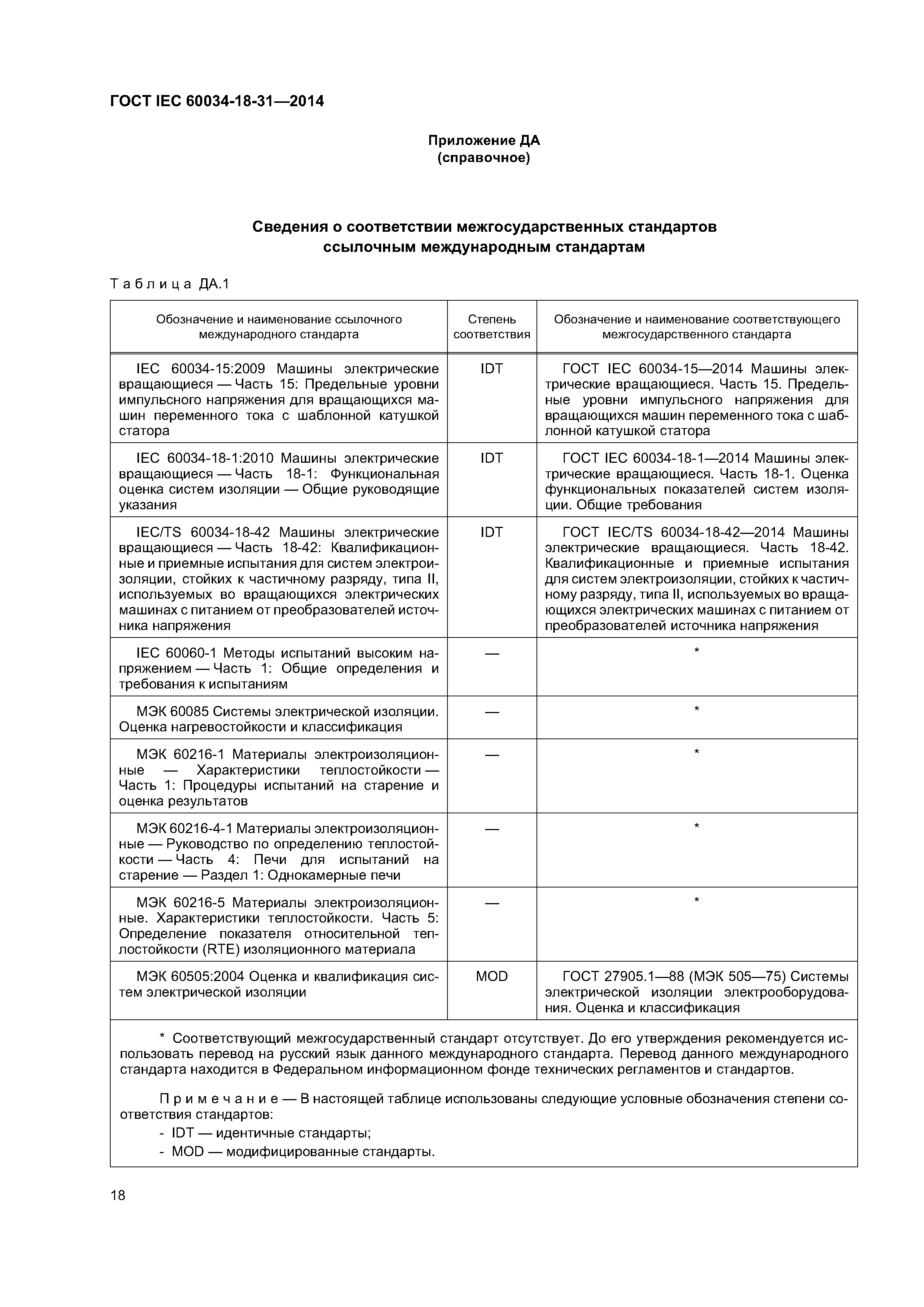 Скачать ГОСТ IEC 60034-18-31-2014 Машины электрические вращающиеся. Часть  18-31. Оценка функциональных показателей систем изоляции. Методы испытаний  для шаблонных обмоток. Оценка и классификация систем изоляции, используемых  во вращающихся машинах, по ...