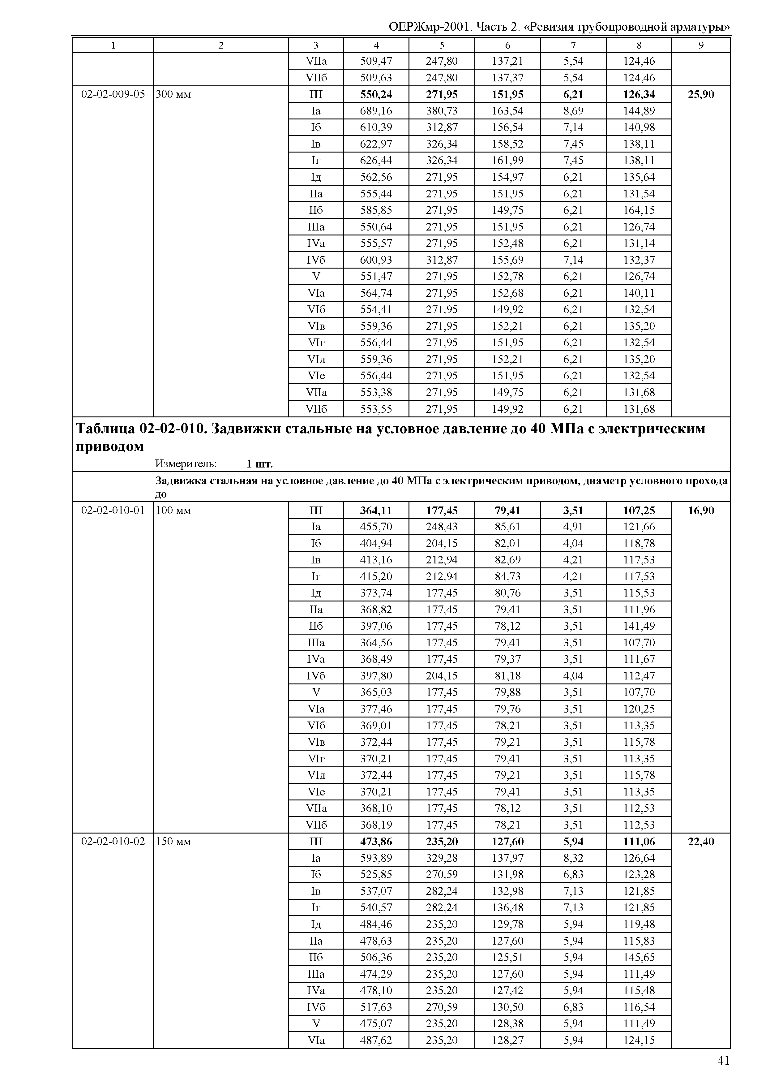 ОЕРЖмр 81-06-02-2001