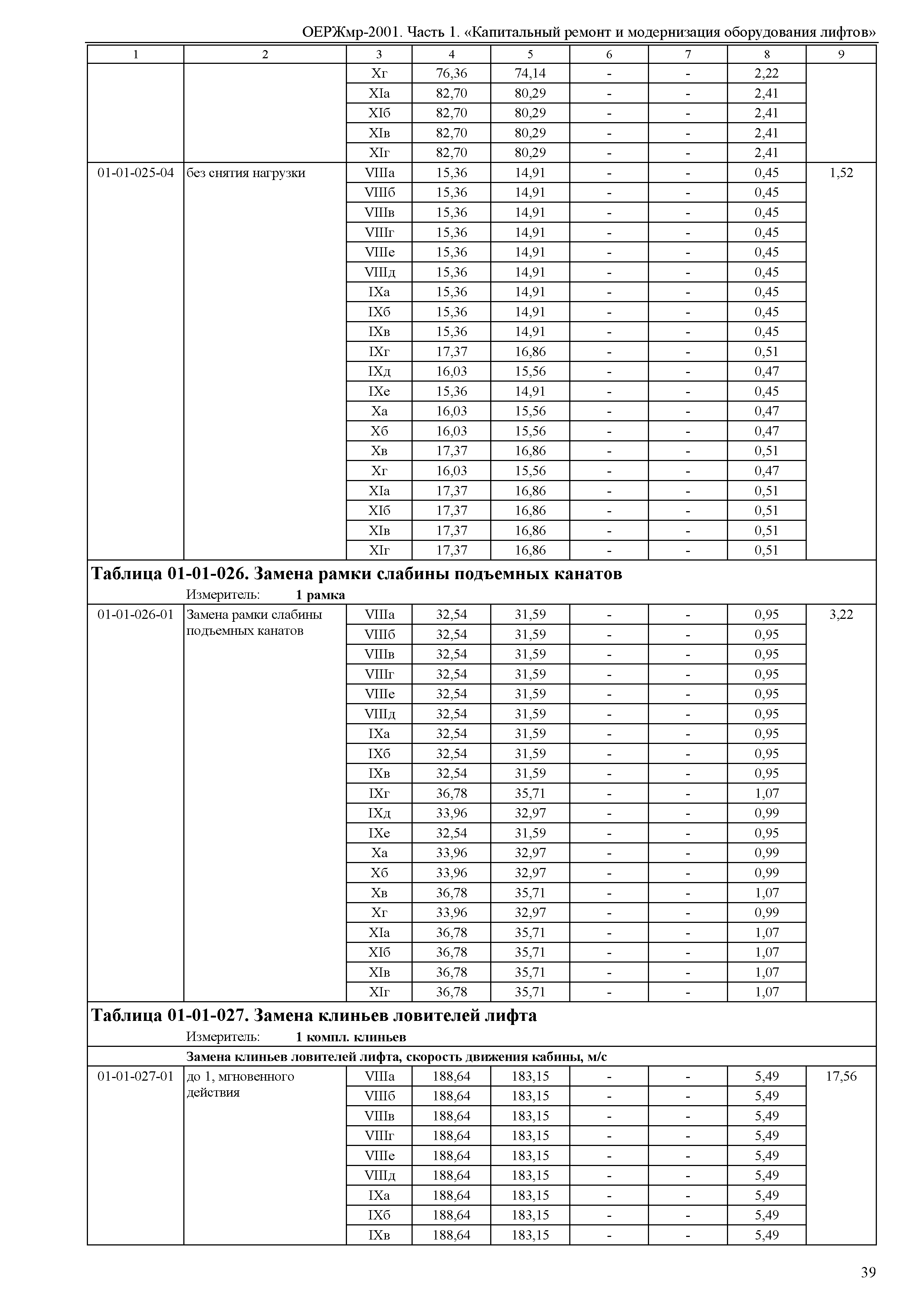 ОЕРЖмр 81-06-01-2001