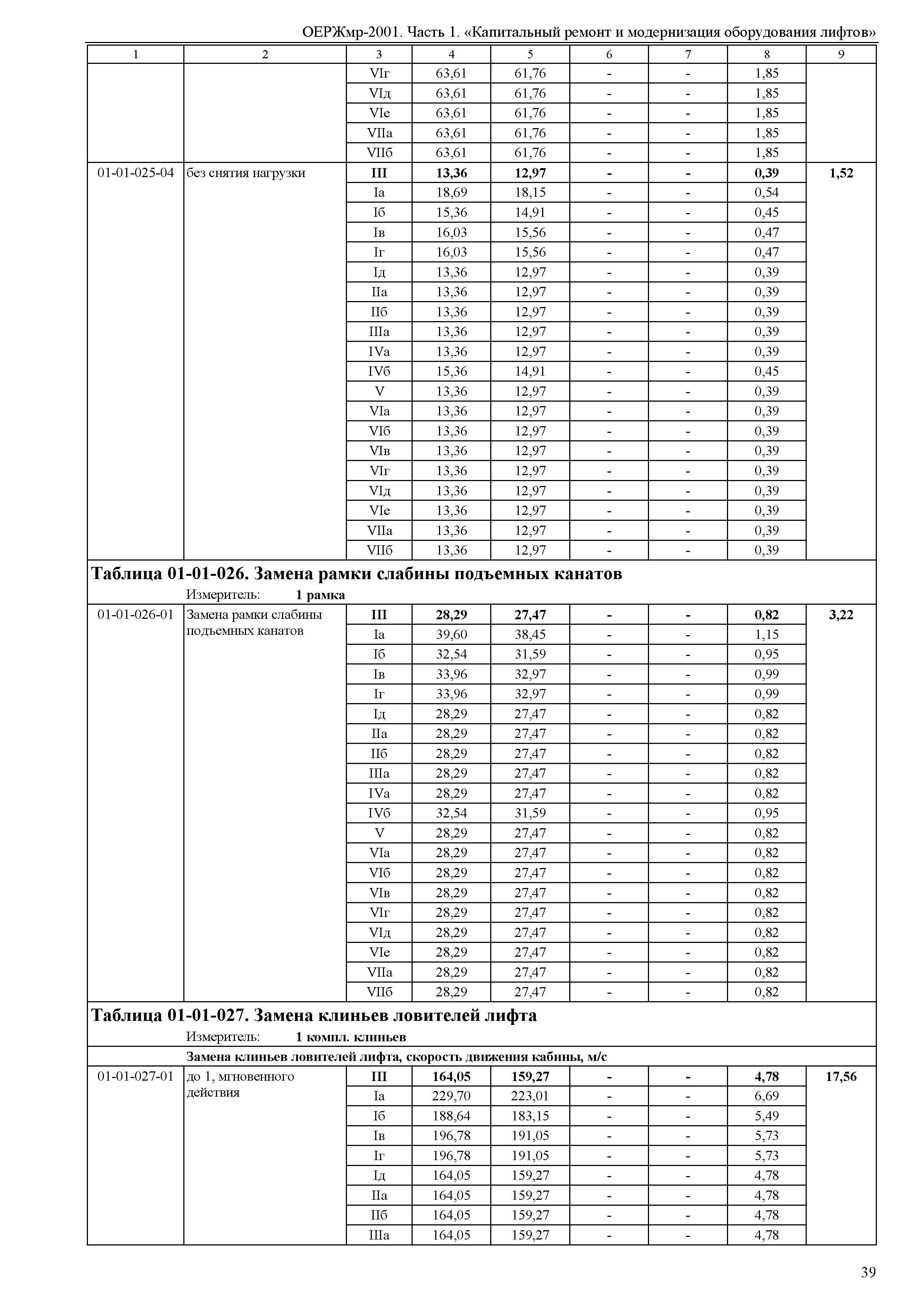 ОЕРЖмр 81-06-01-2001