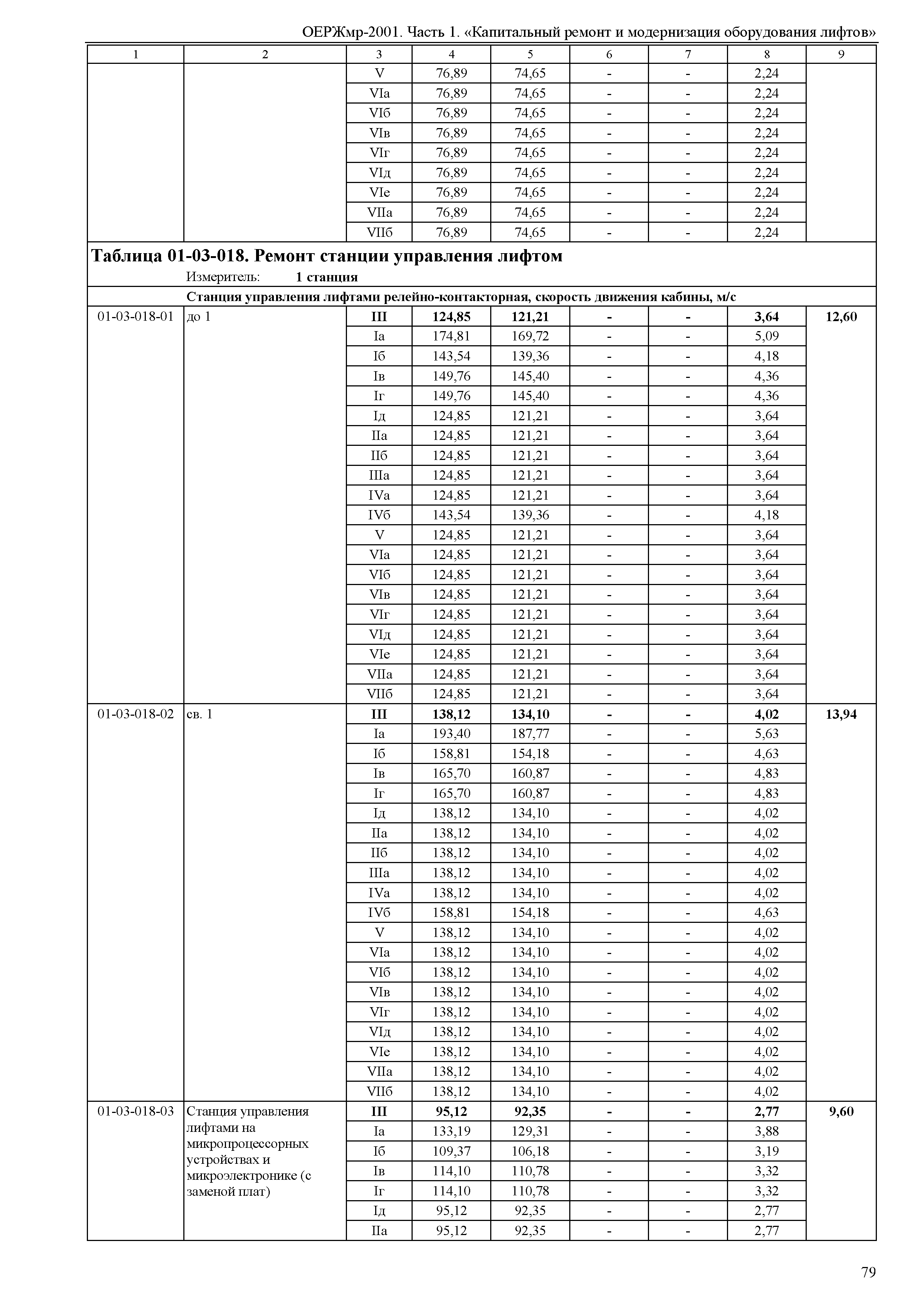 ОЕРЖмр 81-06-01-2001