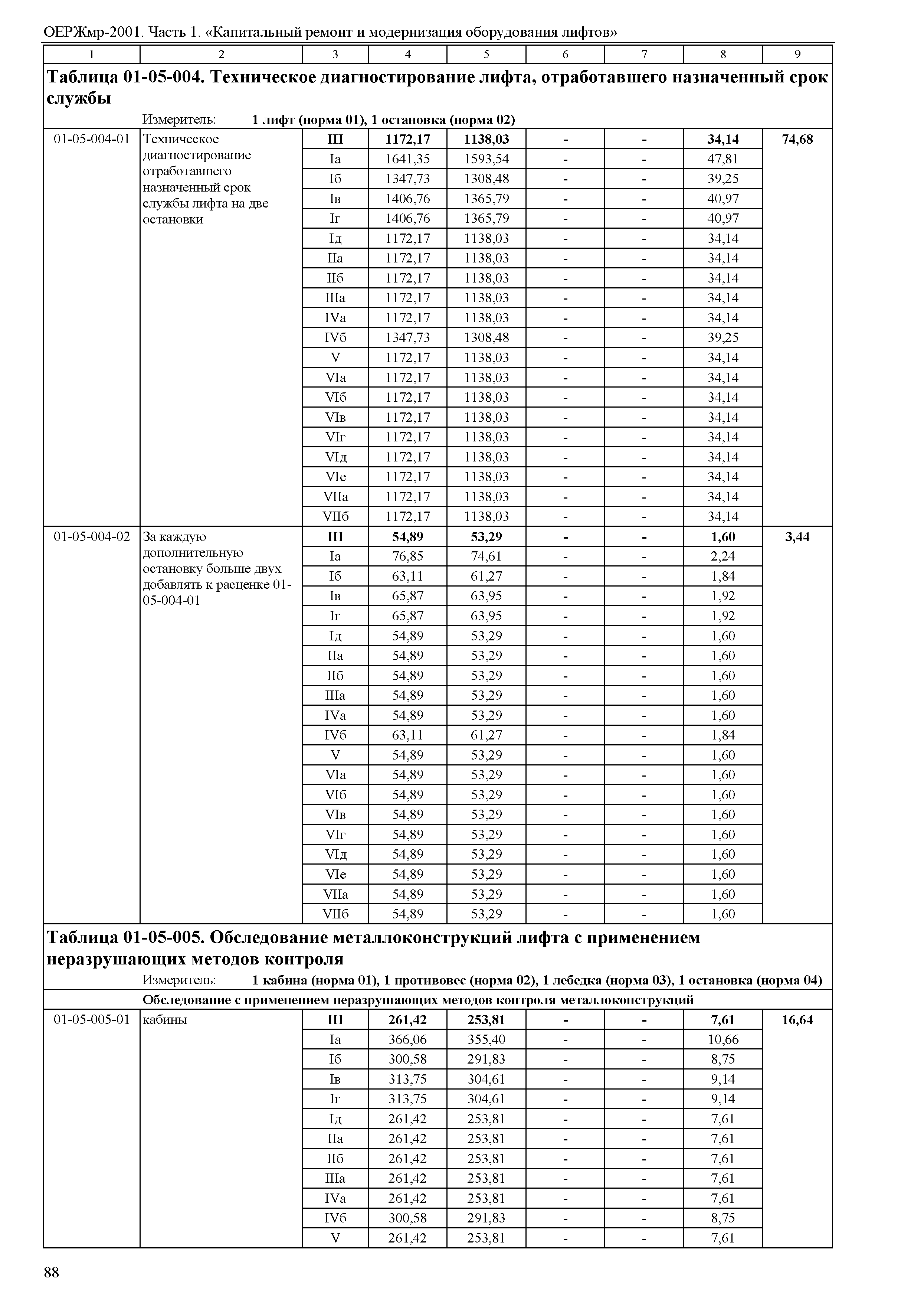 ОЕРЖмр 81-06-01-2001