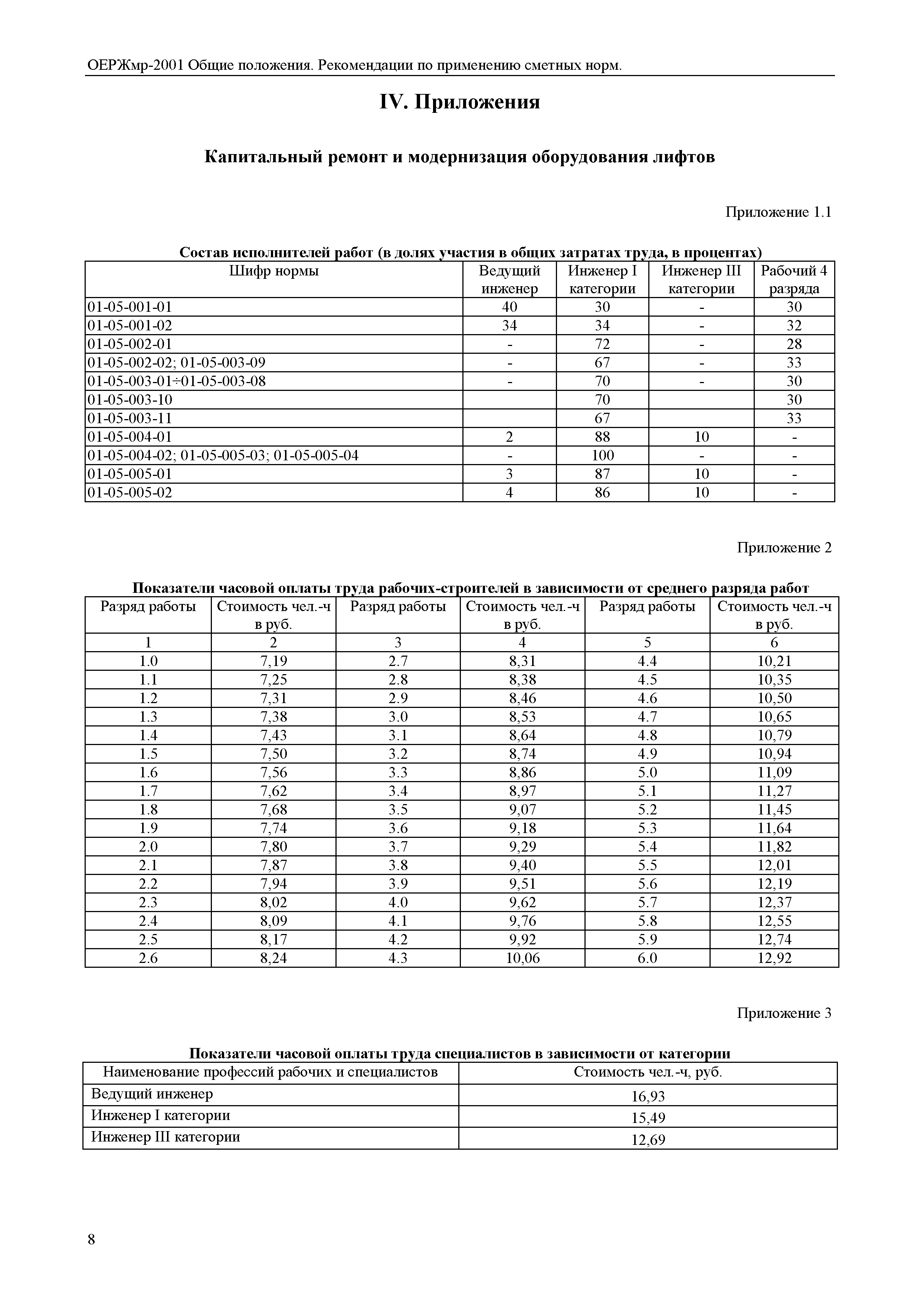 ОЕРЖмр 81-06-ОП-2001