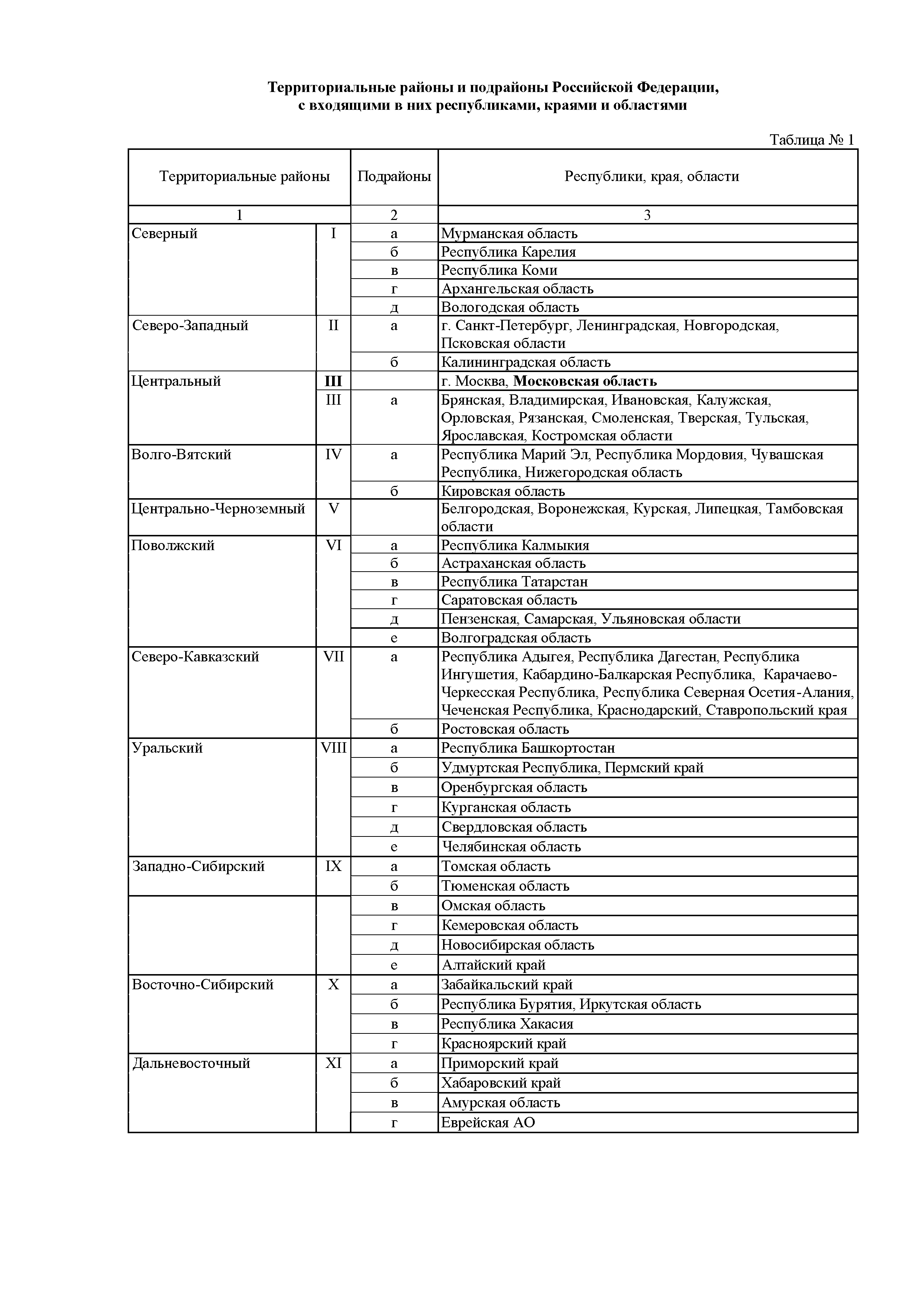 ОЕРЖмр 81-06-ОП-2001