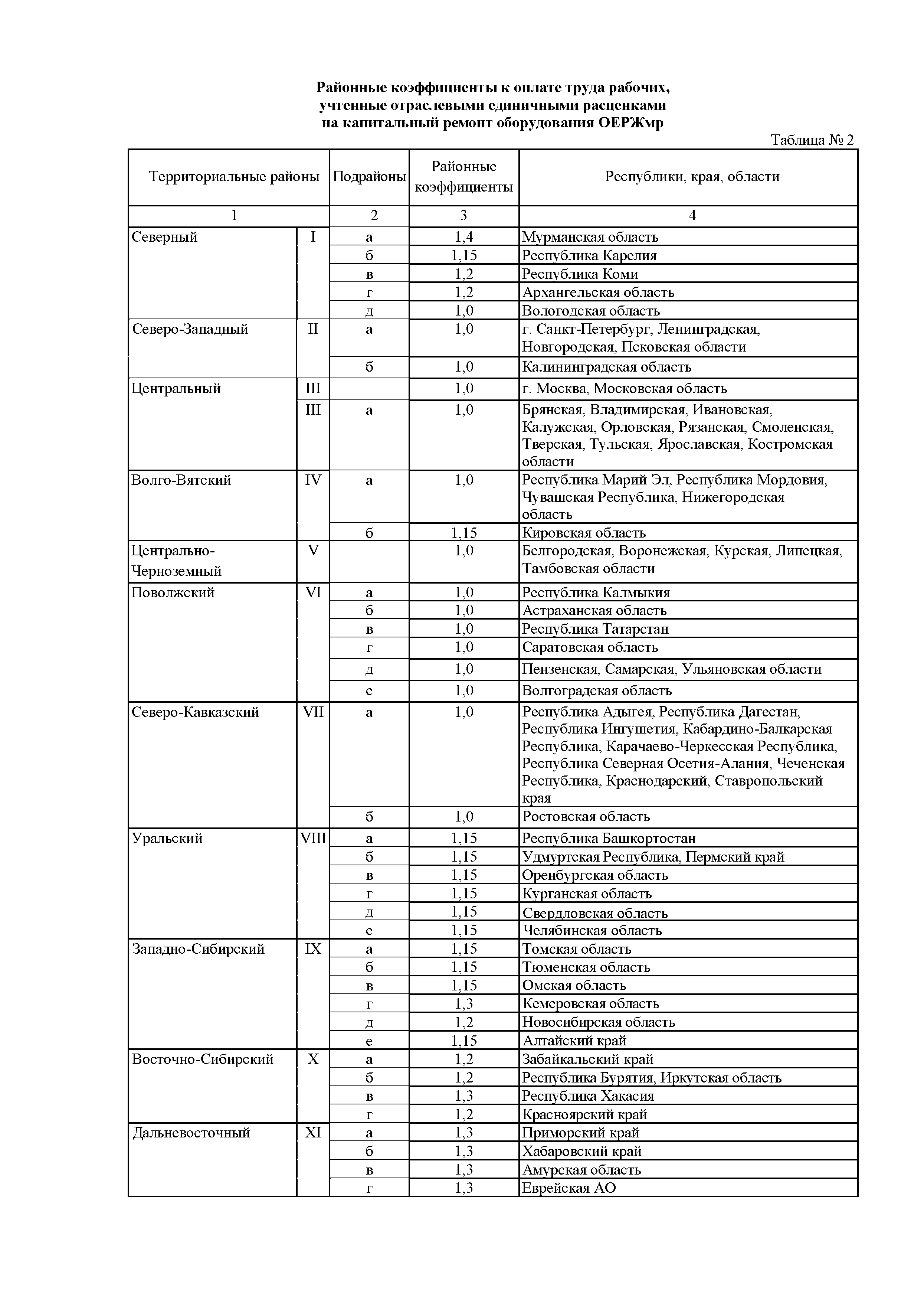 ОЕРЖмр 81-06-ОП-2001