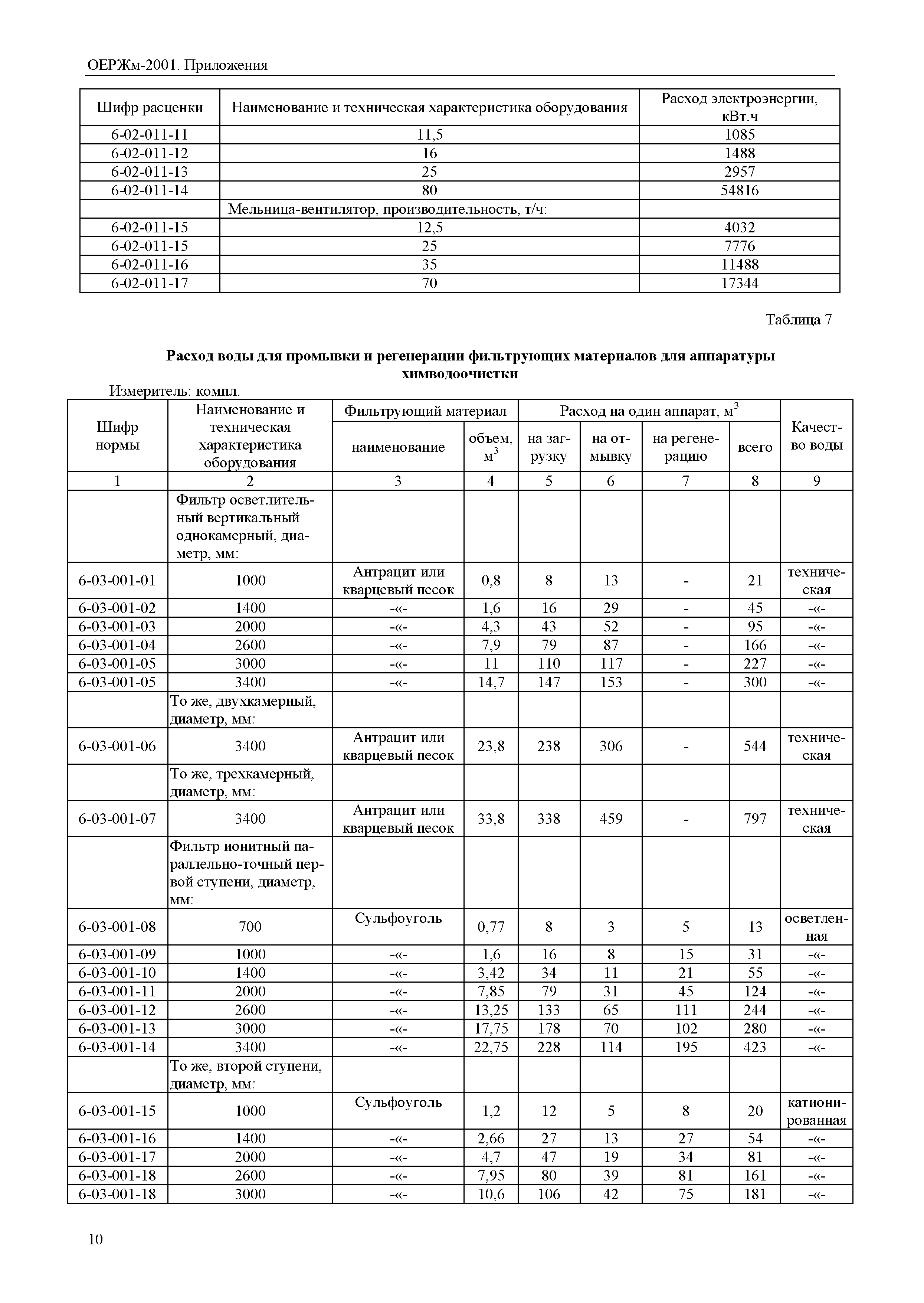 ОЕРЖм 81-03-Пр-2001