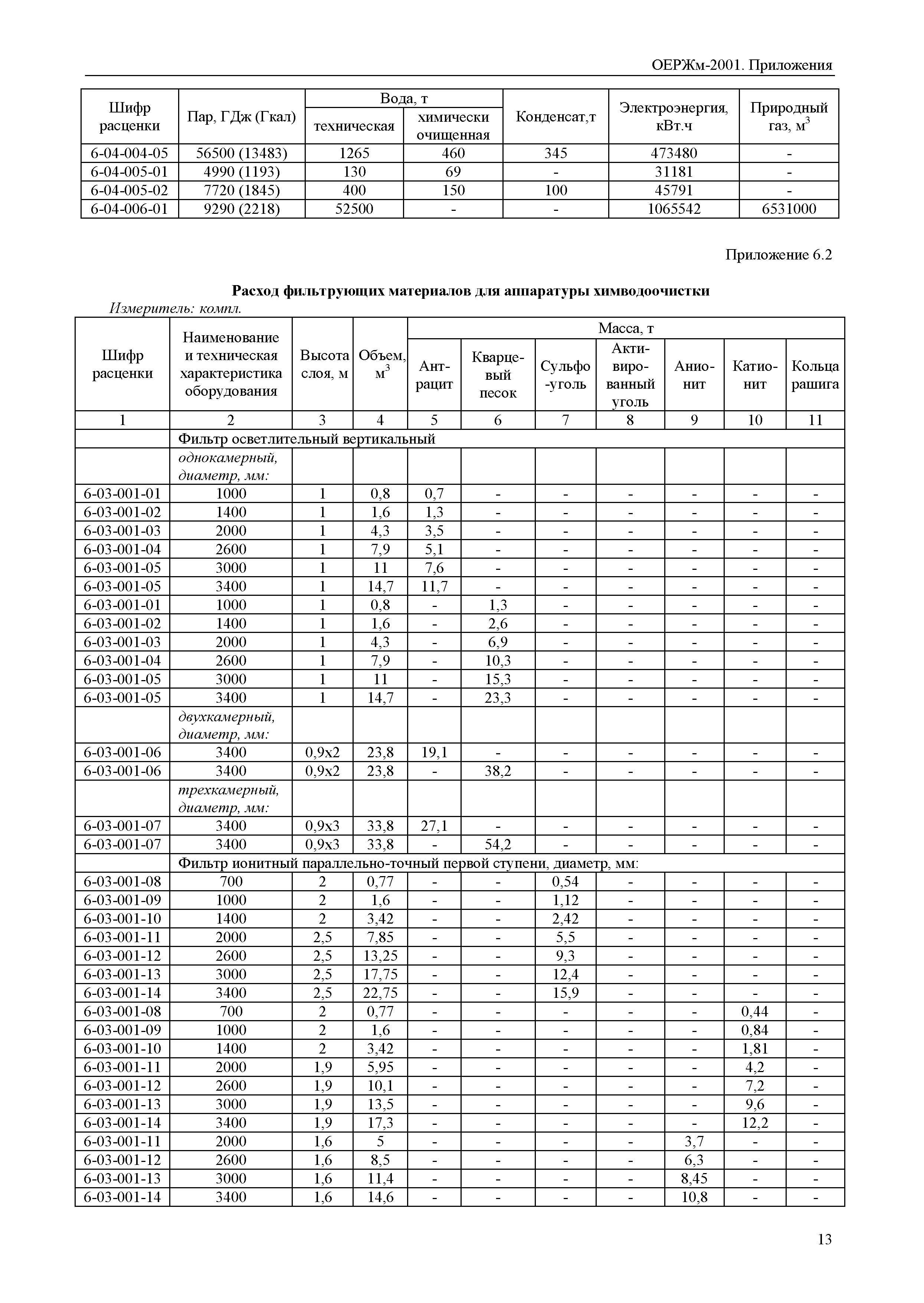 ОЕРЖм 81-03-Пр-2001