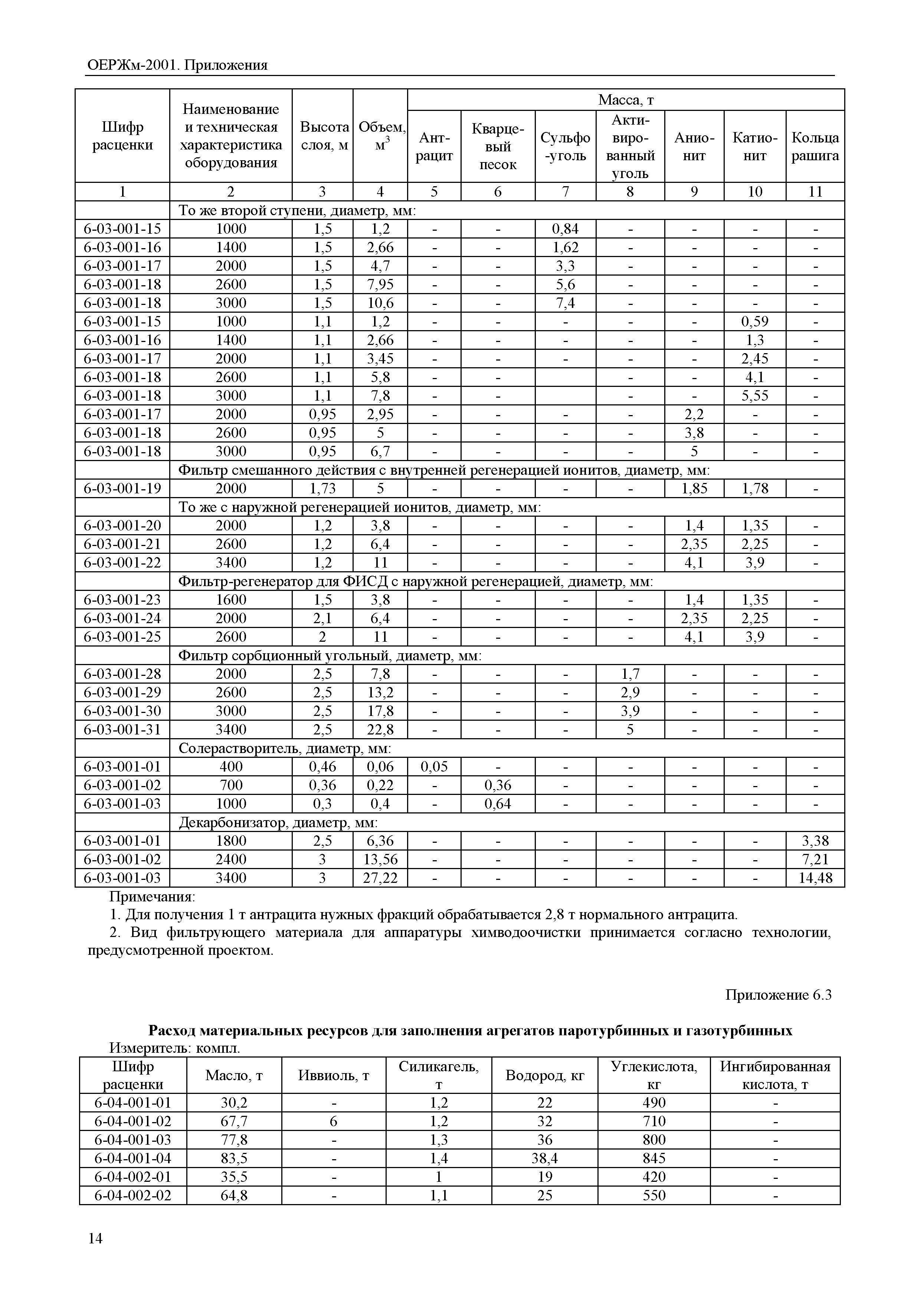 ОЕРЖм 81-03-Пр-2001