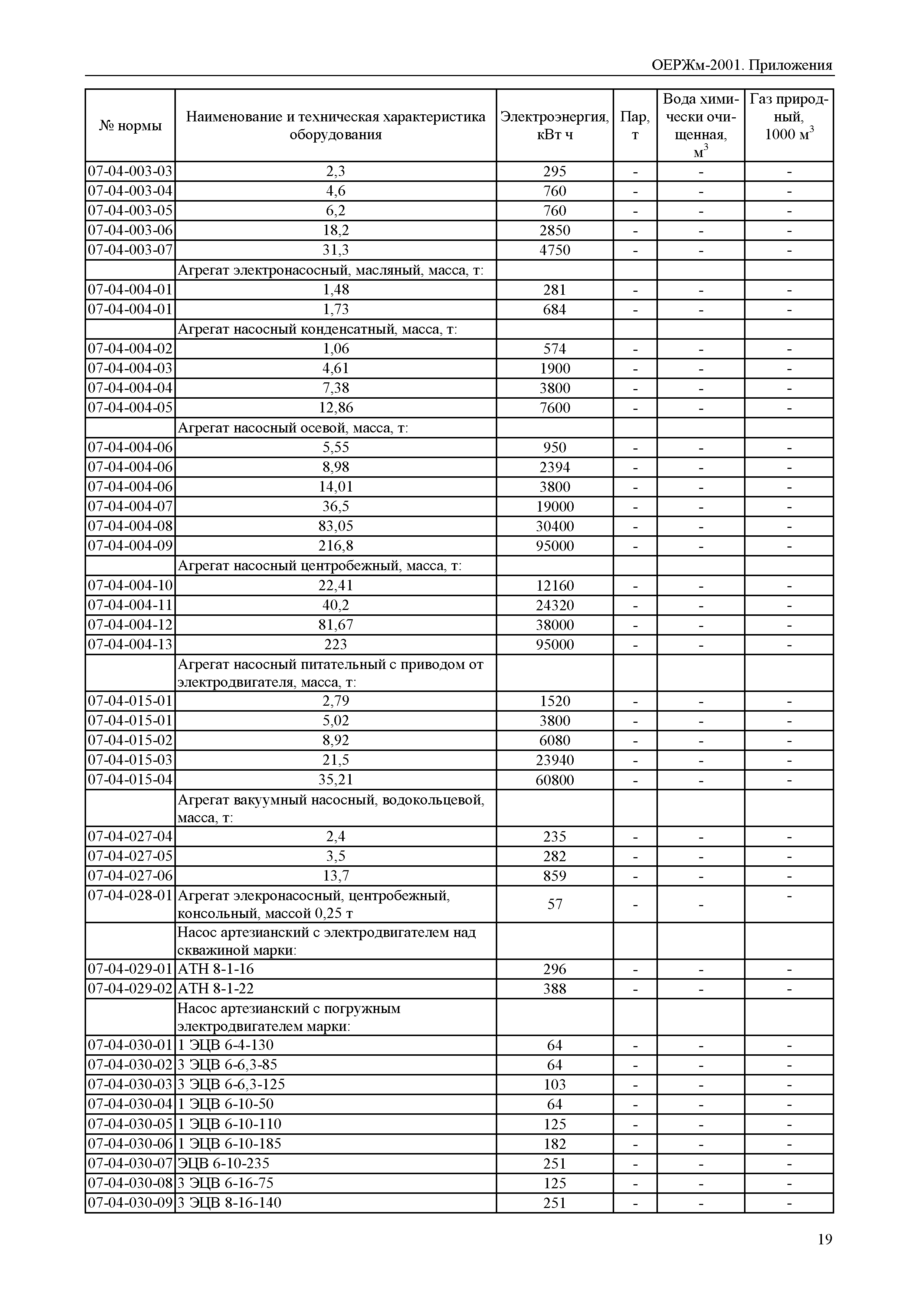 ОЕРЖм 81-03-Пр-2001