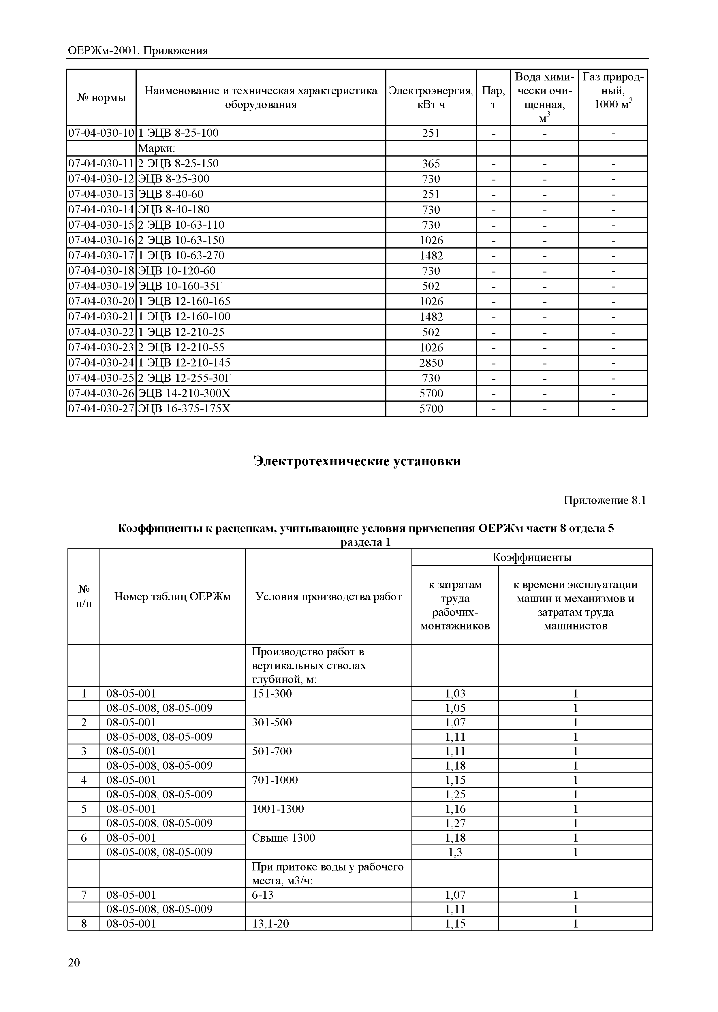 ОЕРЖм 81-03-Пр-2001