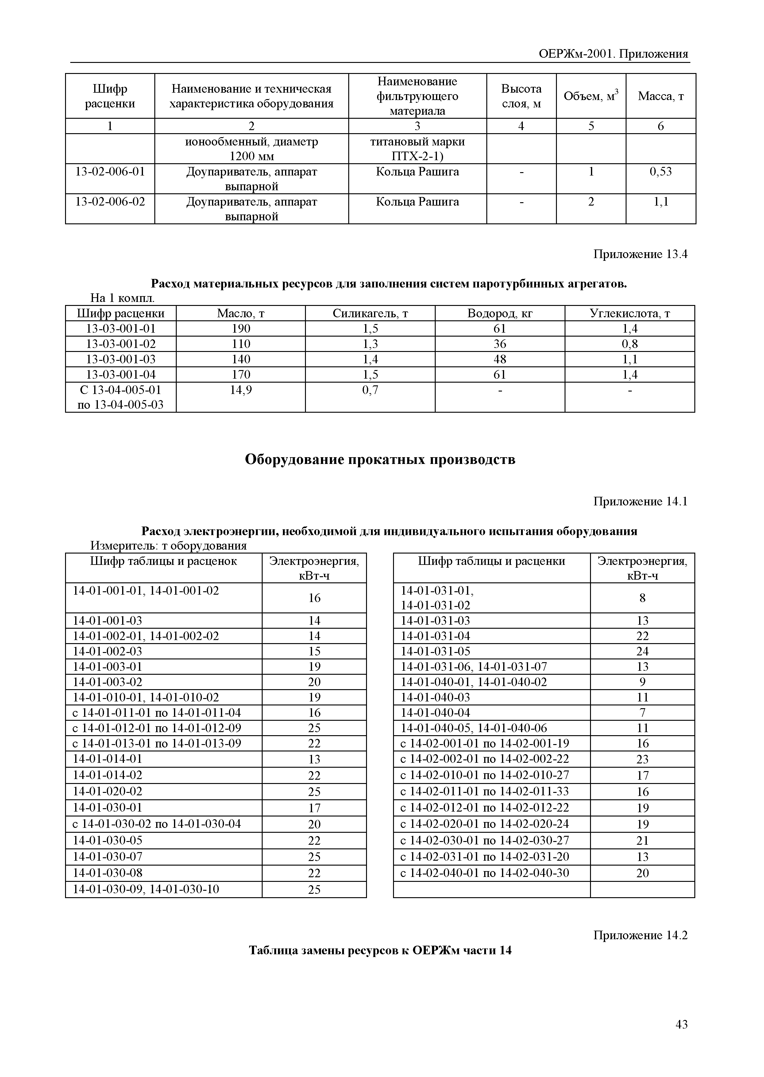 ОЕРЖм 81-03-Пр-2001