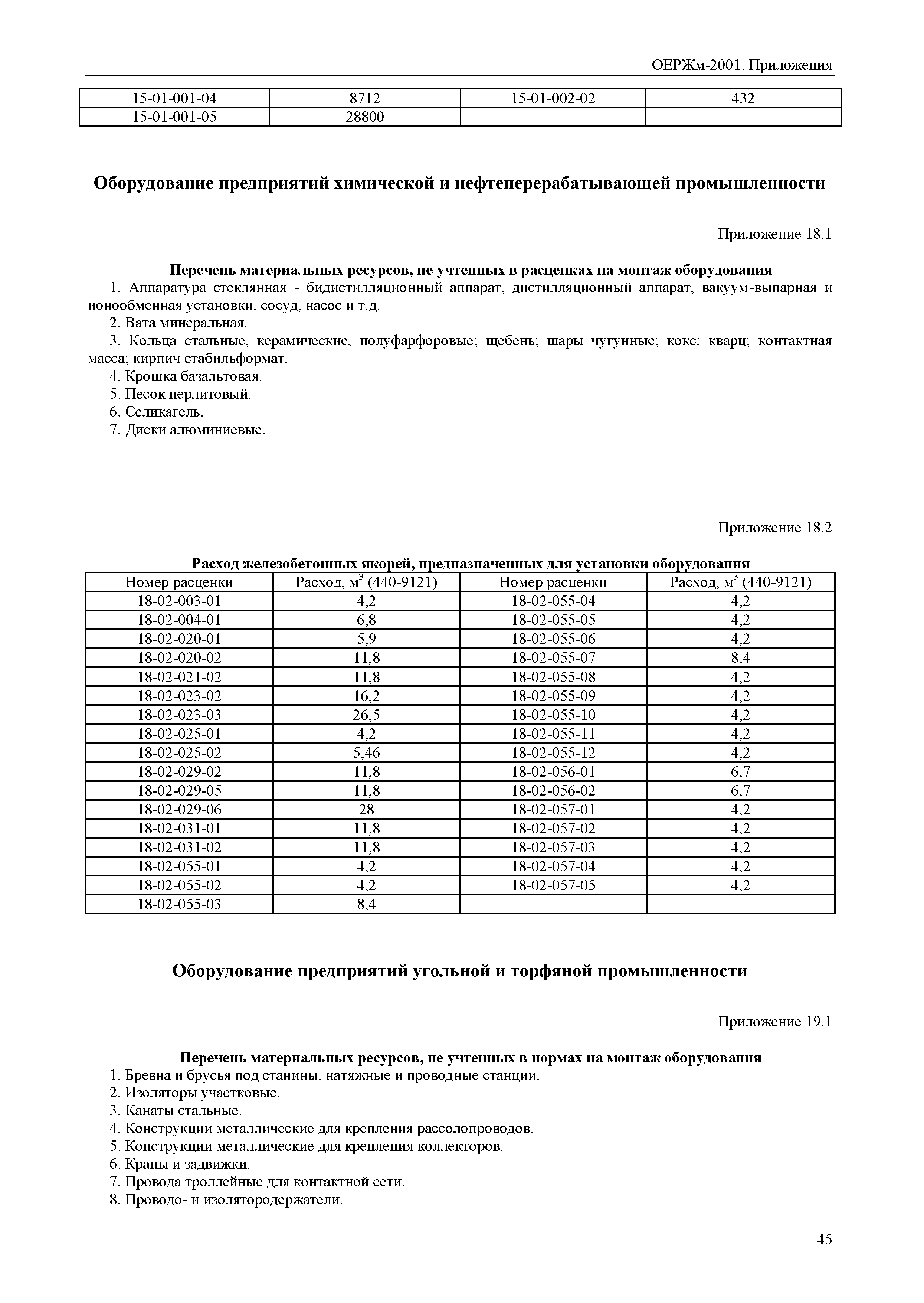 ОЕРЖм 81-03-Пр-2001