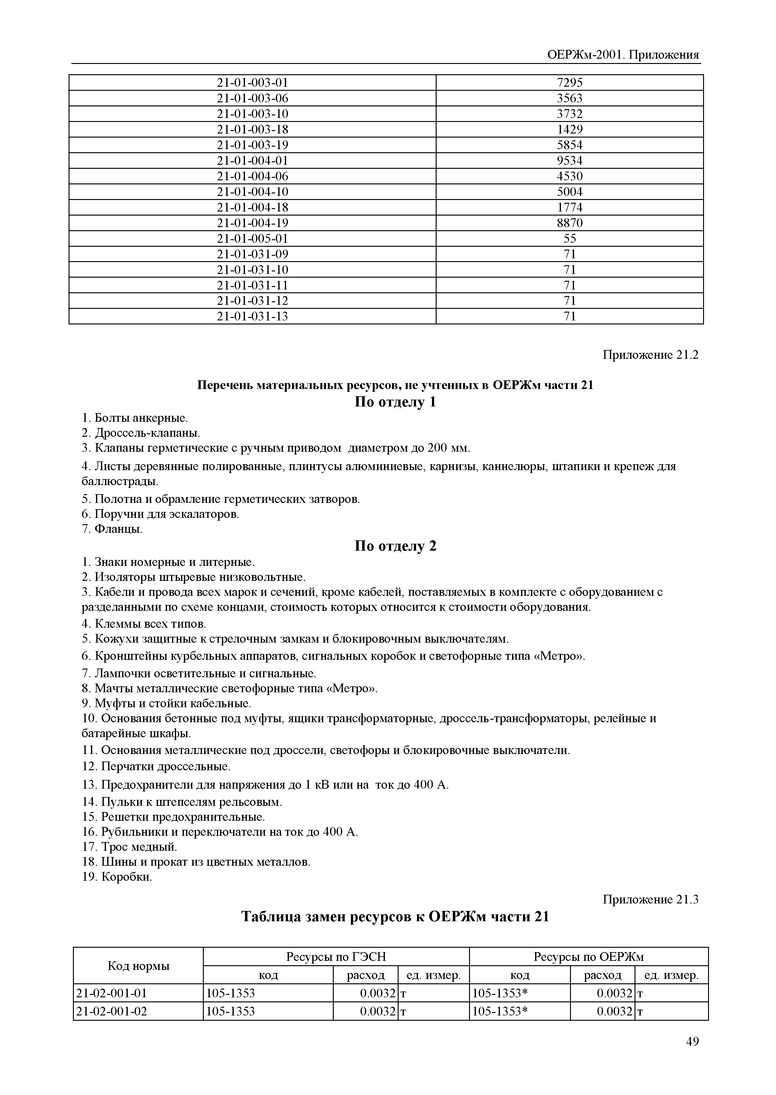 ОЕРЖм 81-03-Пр-2001