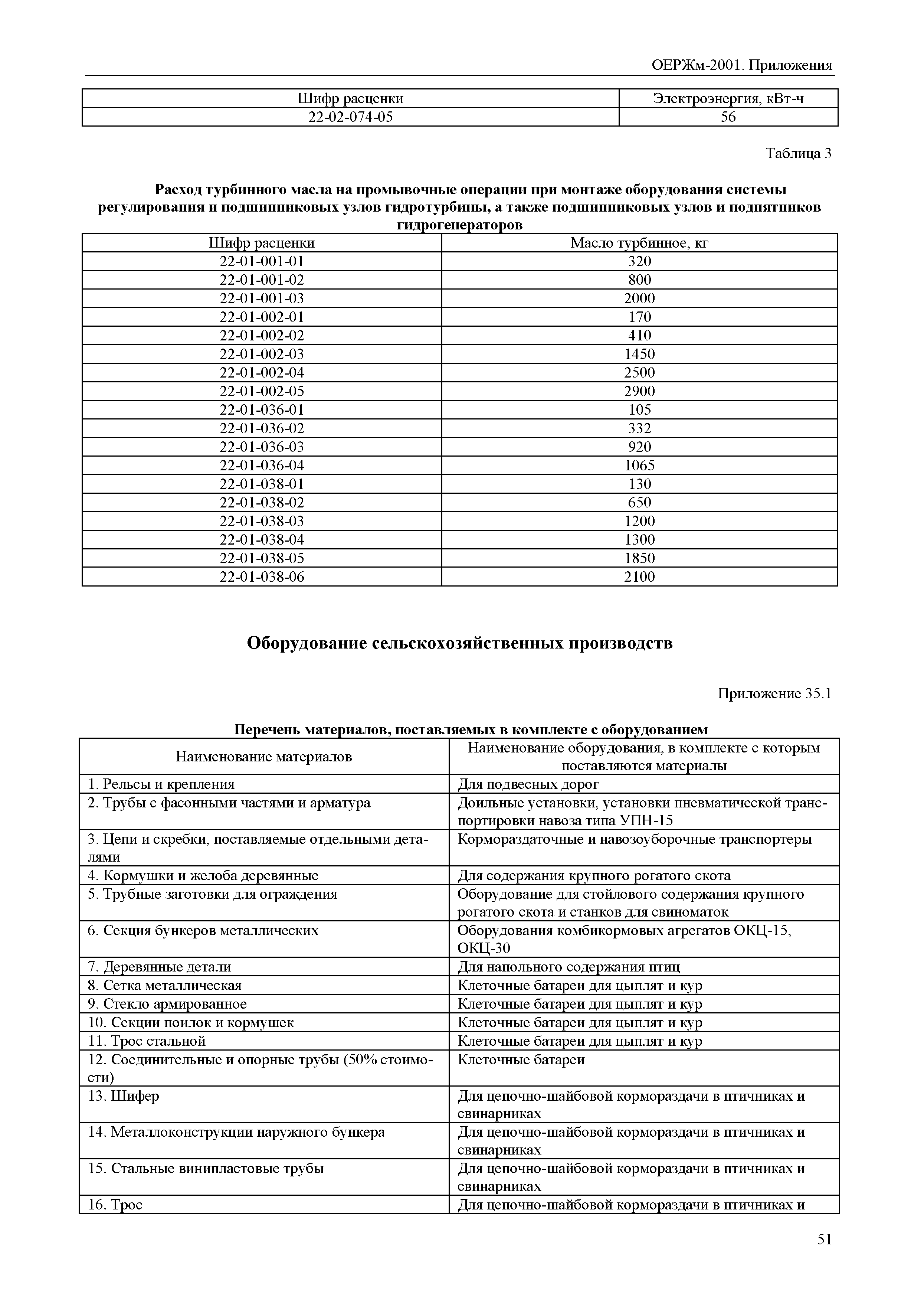 ОЕРЖм 81-03-Пр-2001