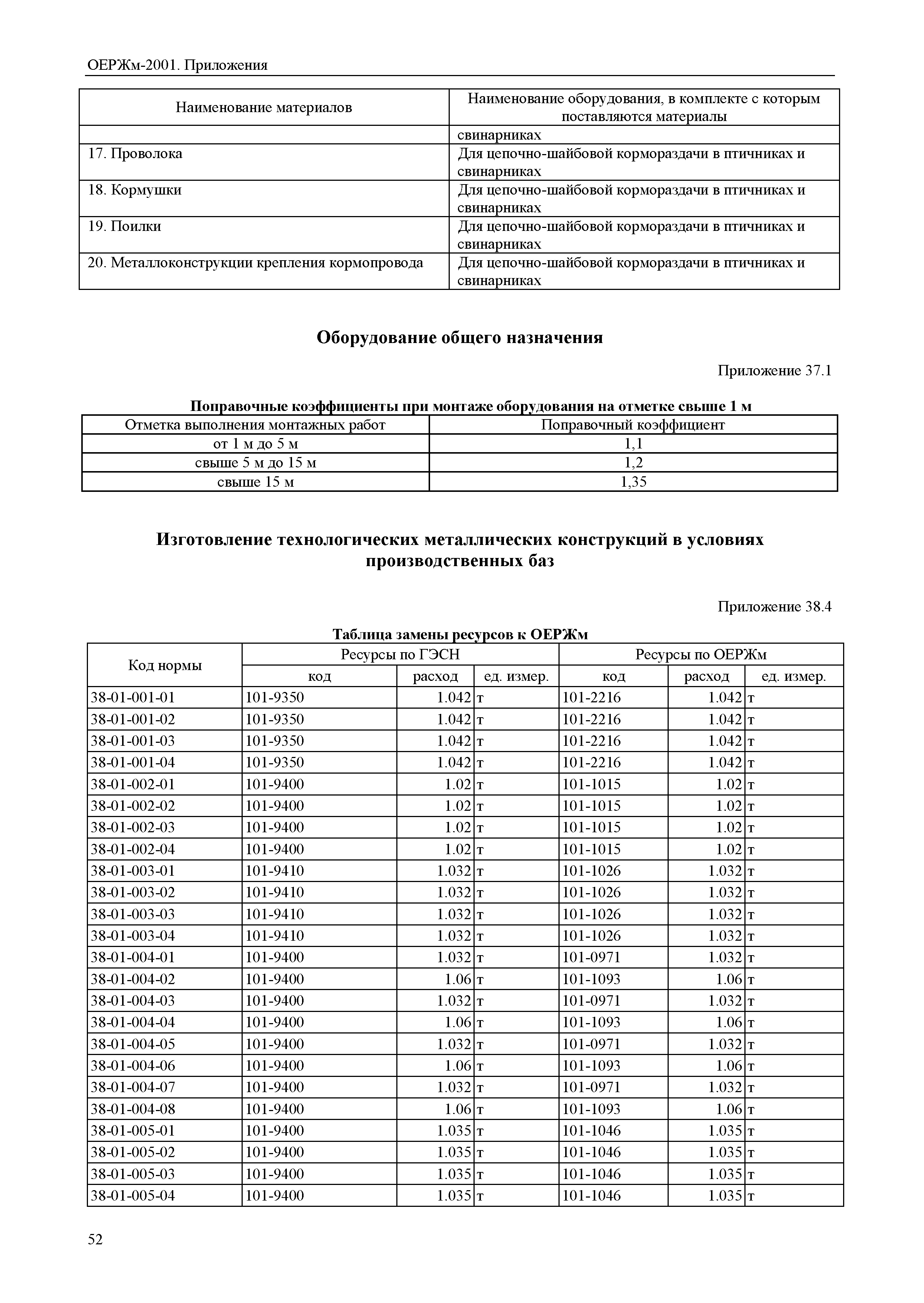 ОЕРЖм 81-03-Пр-2001