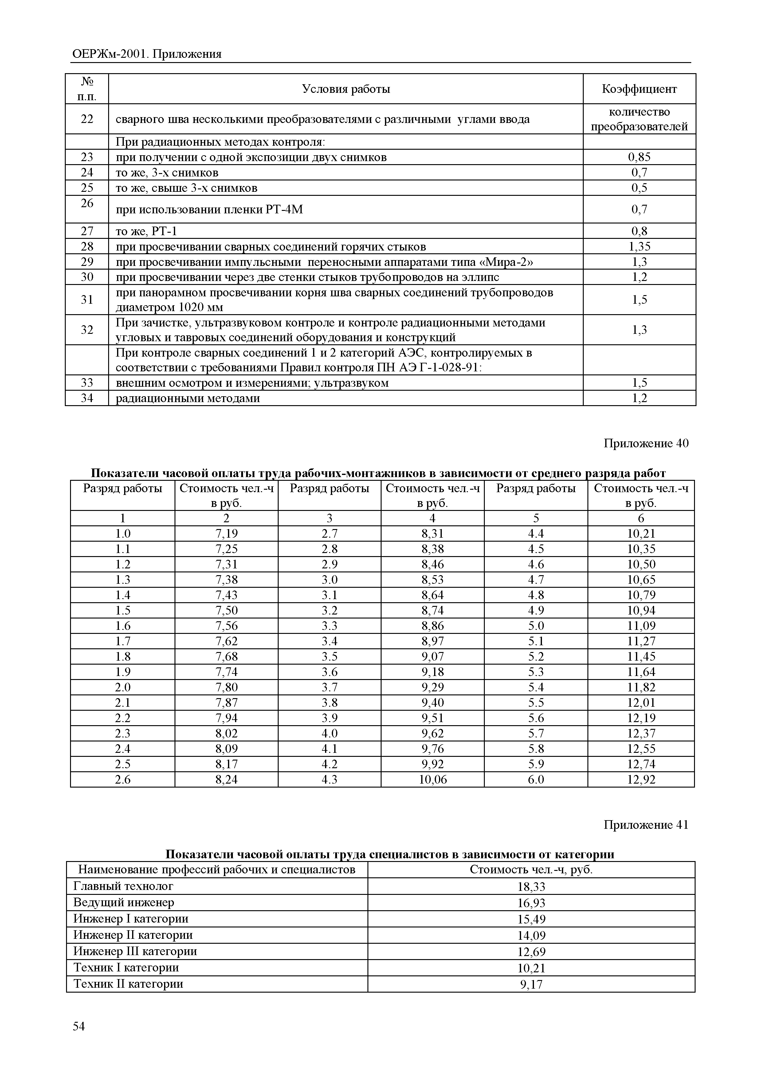 ОЕРЖм 81-03-Пр-2001