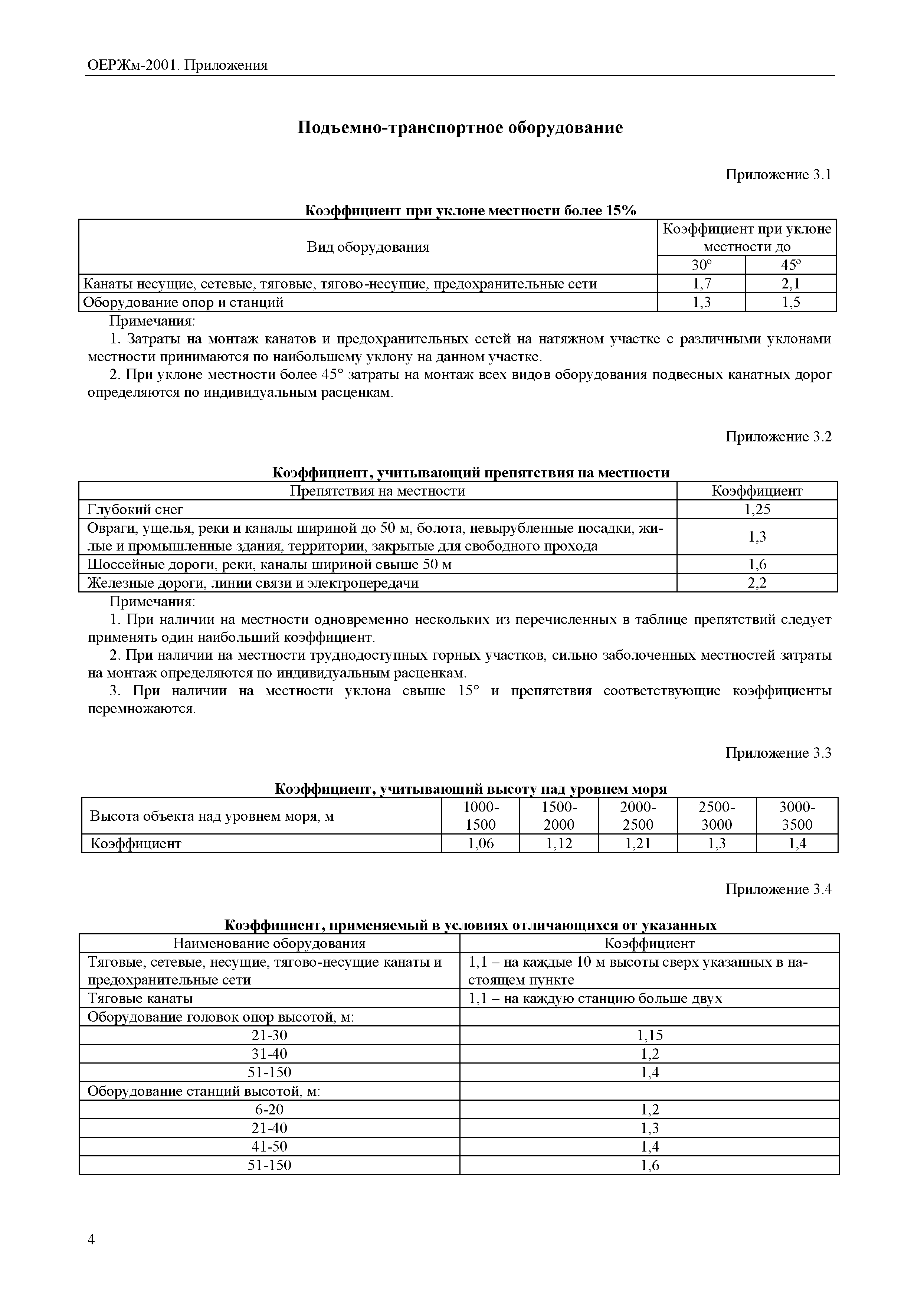 ОЕРЖм 81-03-Пр-2001