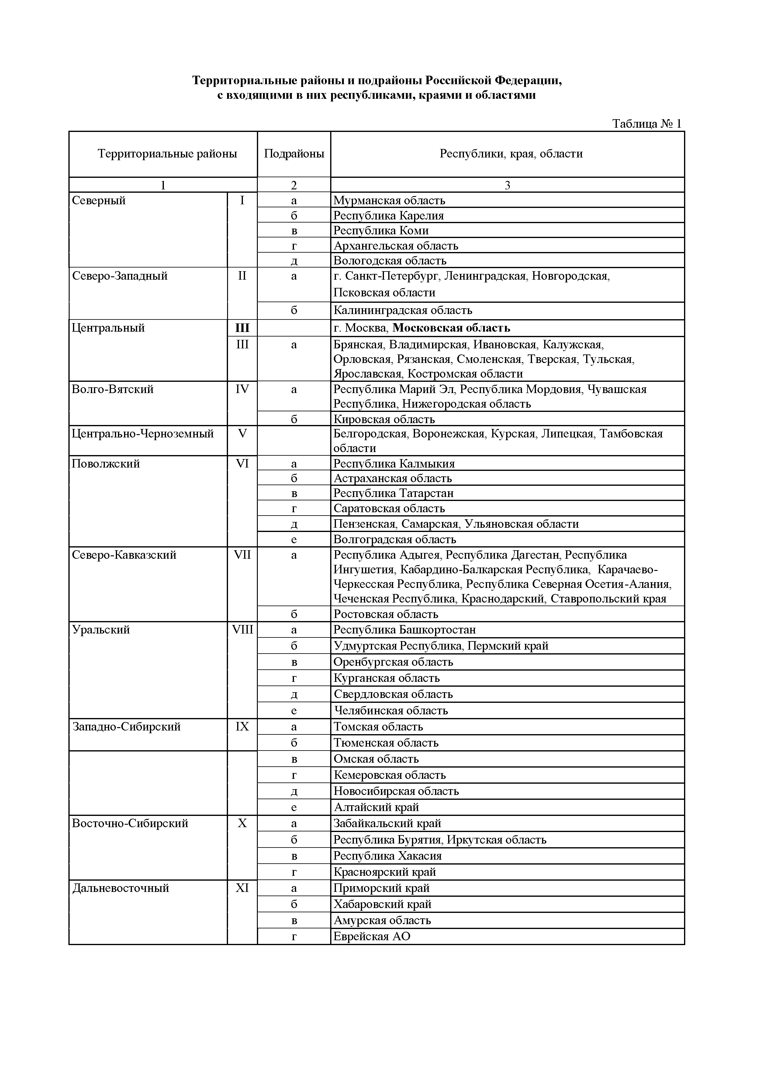 ОЕРЖм 81-03-ОП-2001