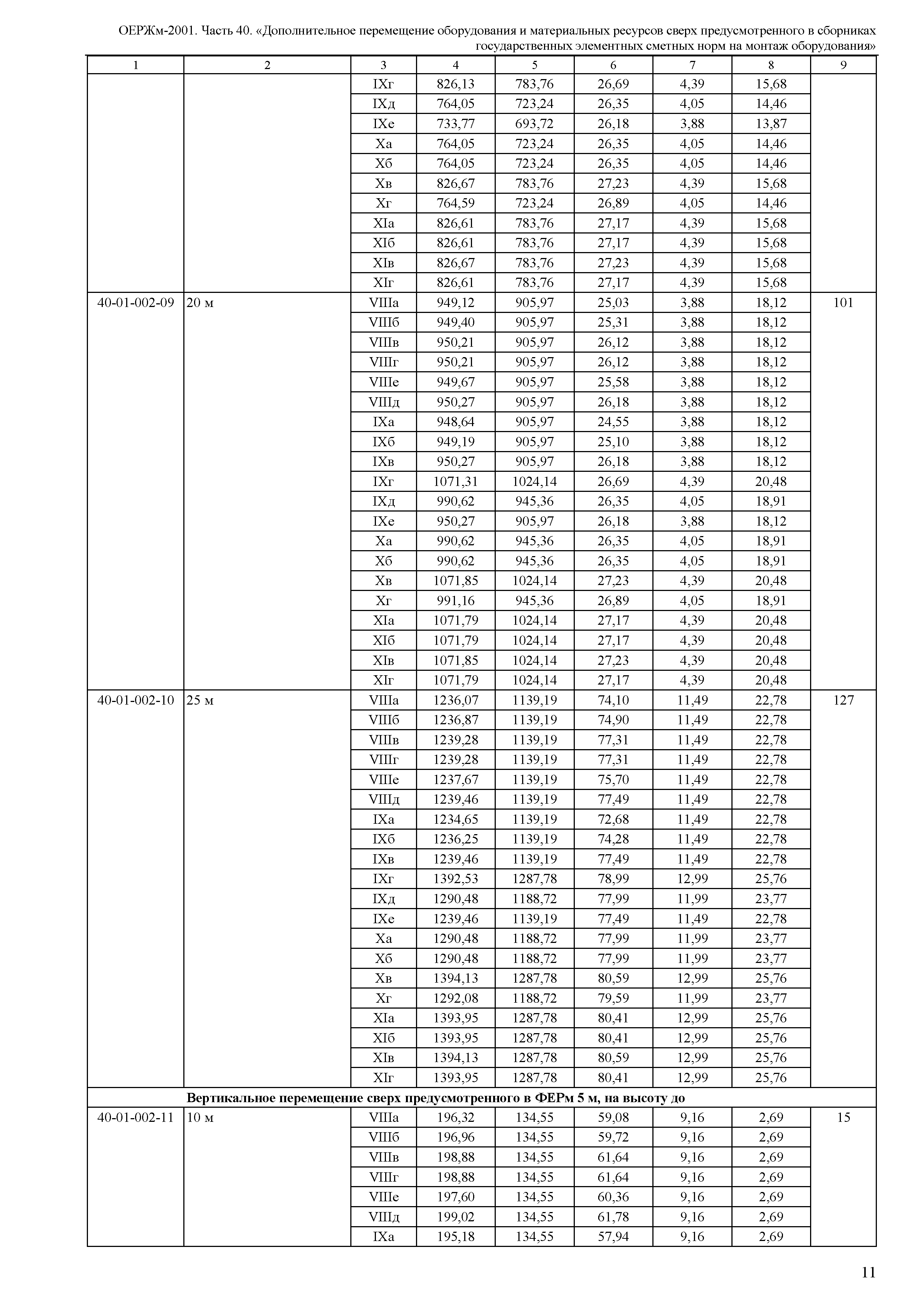 ОЕРЖм 81-03-40-2001