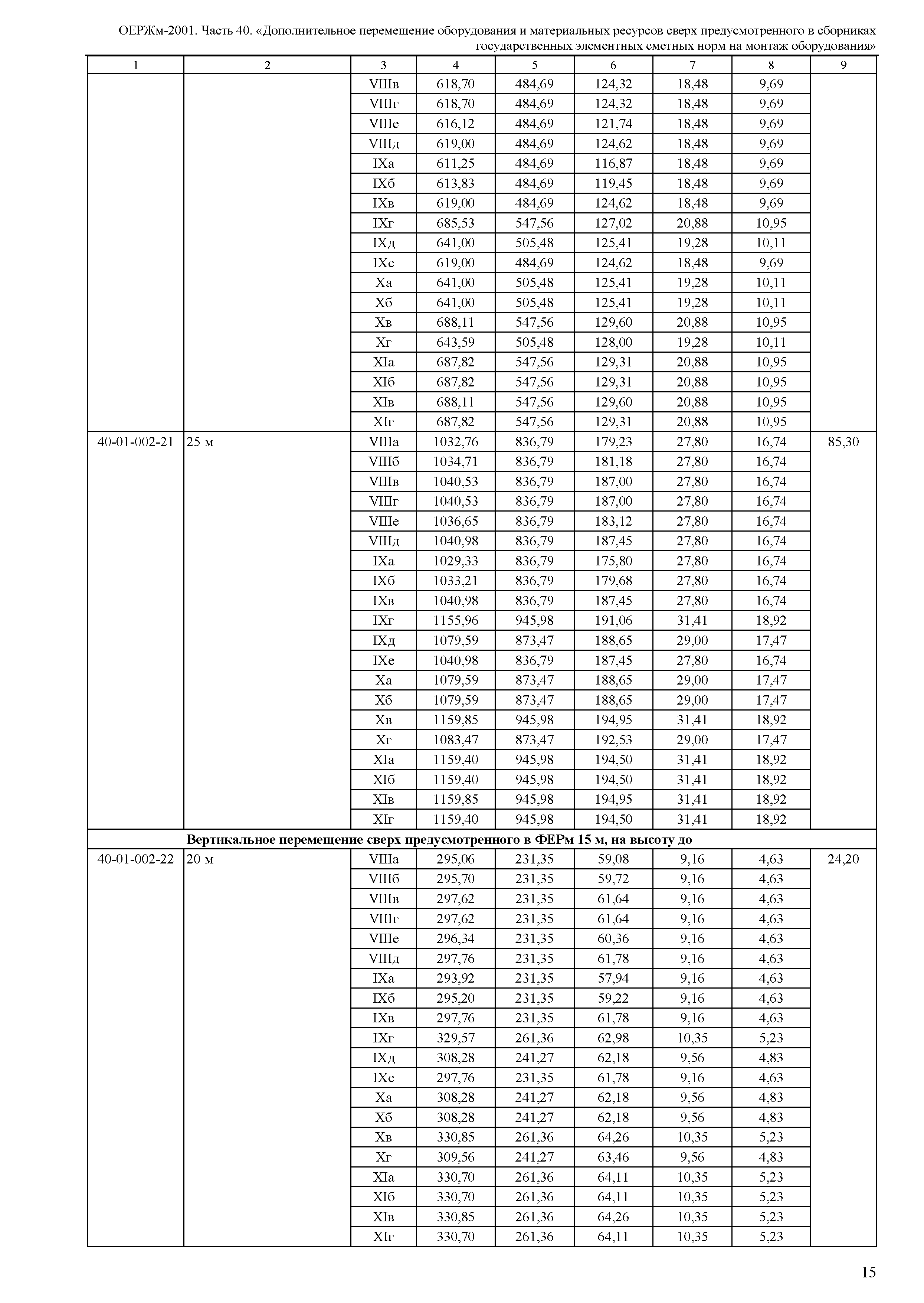 Гост 16504 81 статус. ОЕРЖ 09040-06-01. Оерж06-01-001-01. ОЕРЖМ 06-01-073-01. Ту 184570–106–106–2001.