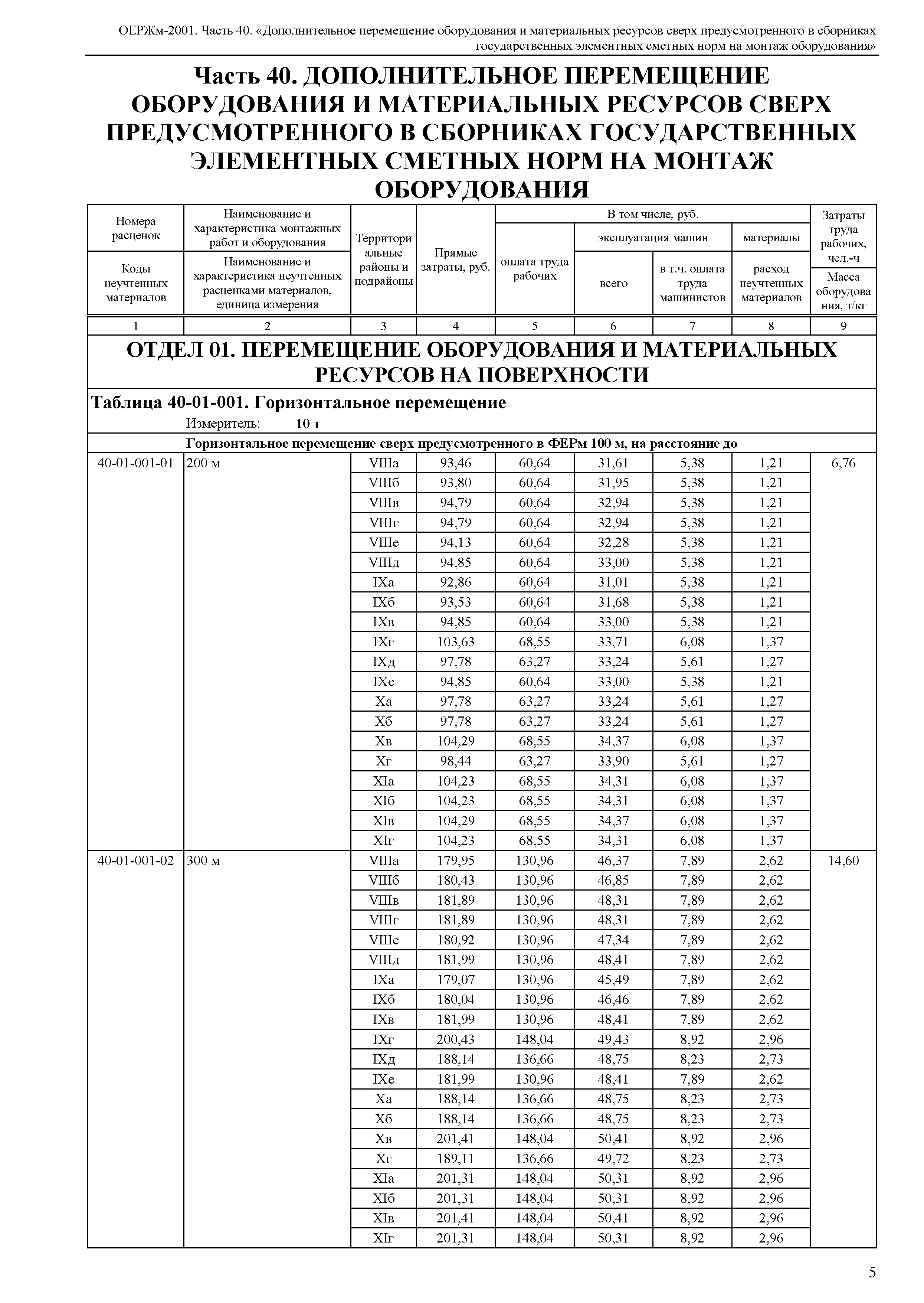 ОЕРЖм 81-03-40-2001