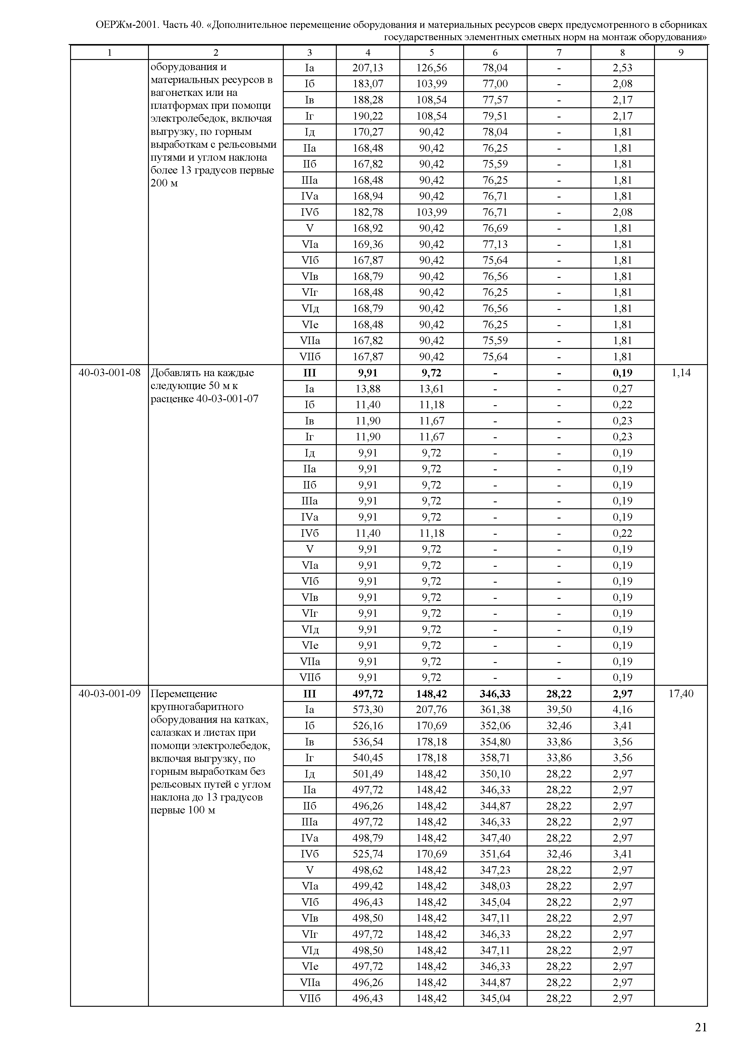 ОЕРЖм 81-03-40-2001