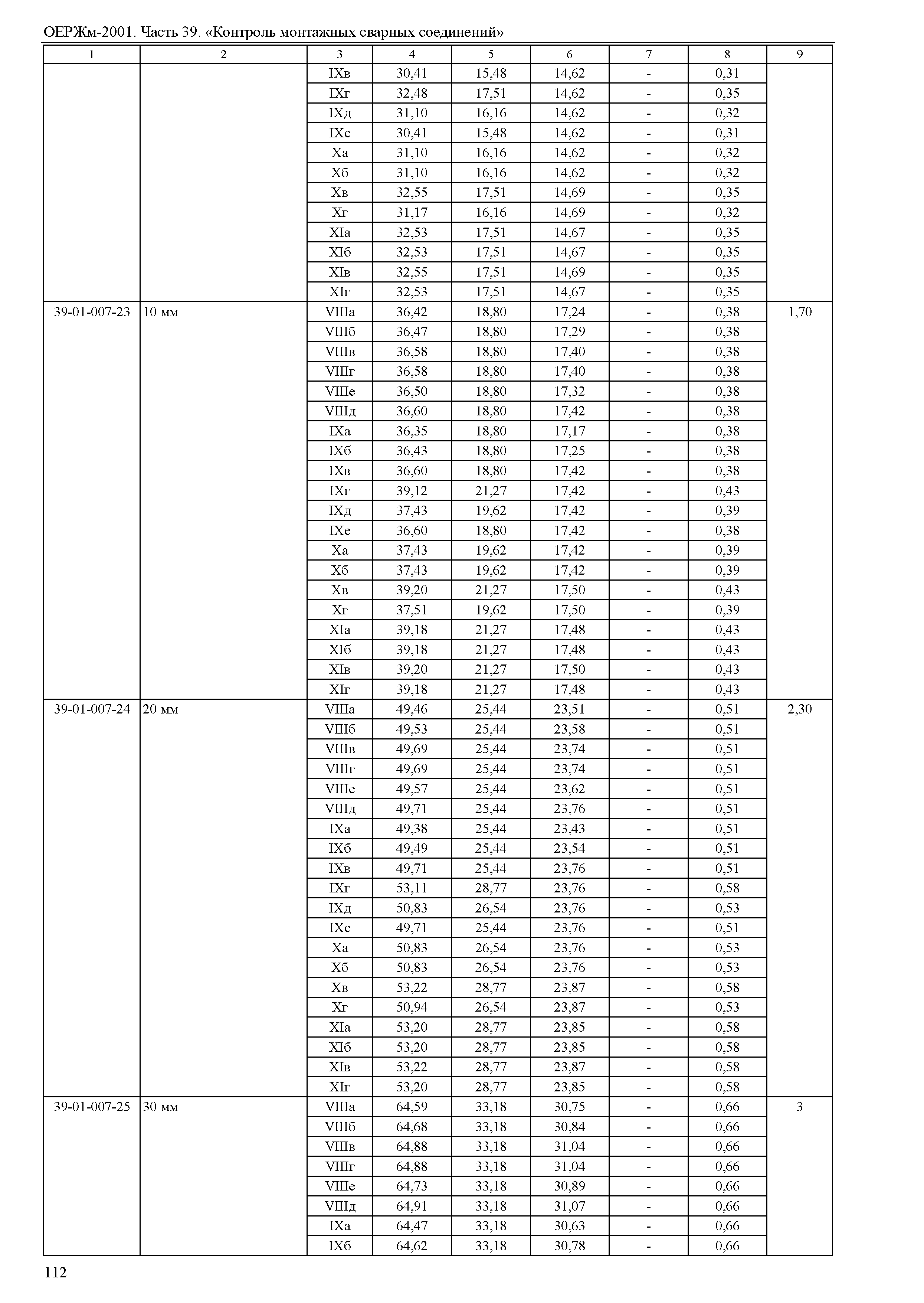 ОЕРЖм 81-03-39-2001