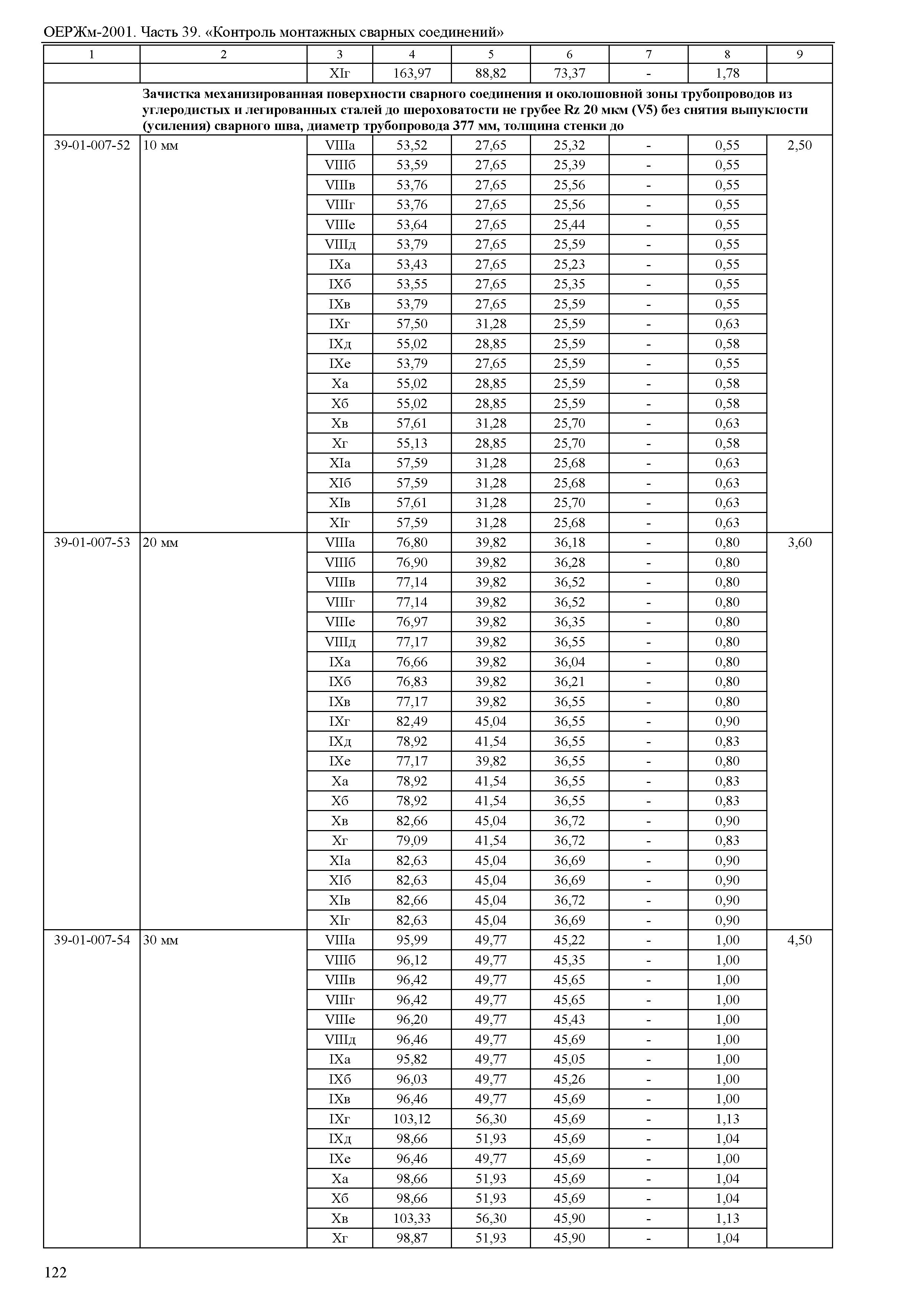 ОЕРЖм 81-03-39-2001