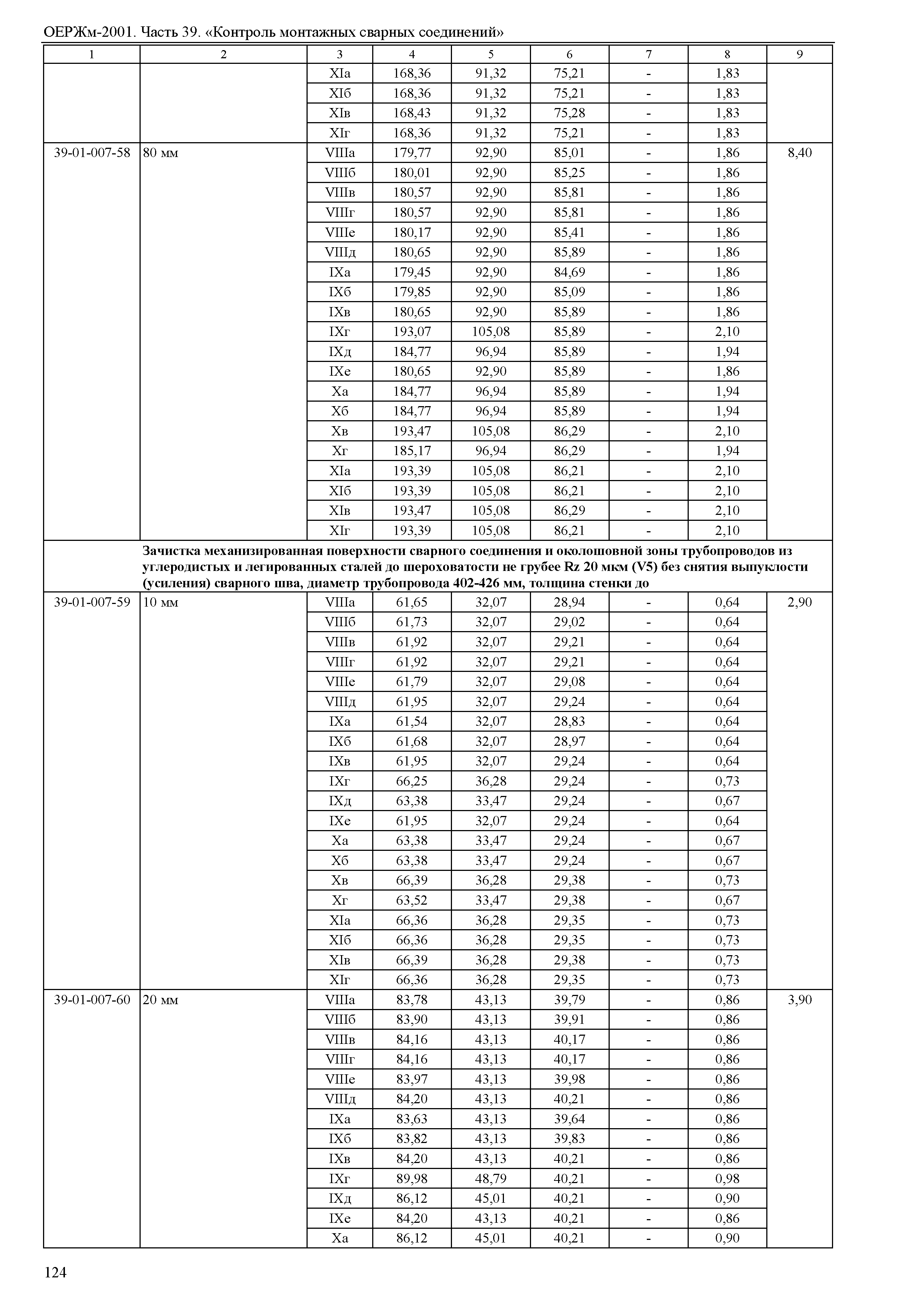 ОЕРЖм 81-03-39-2001