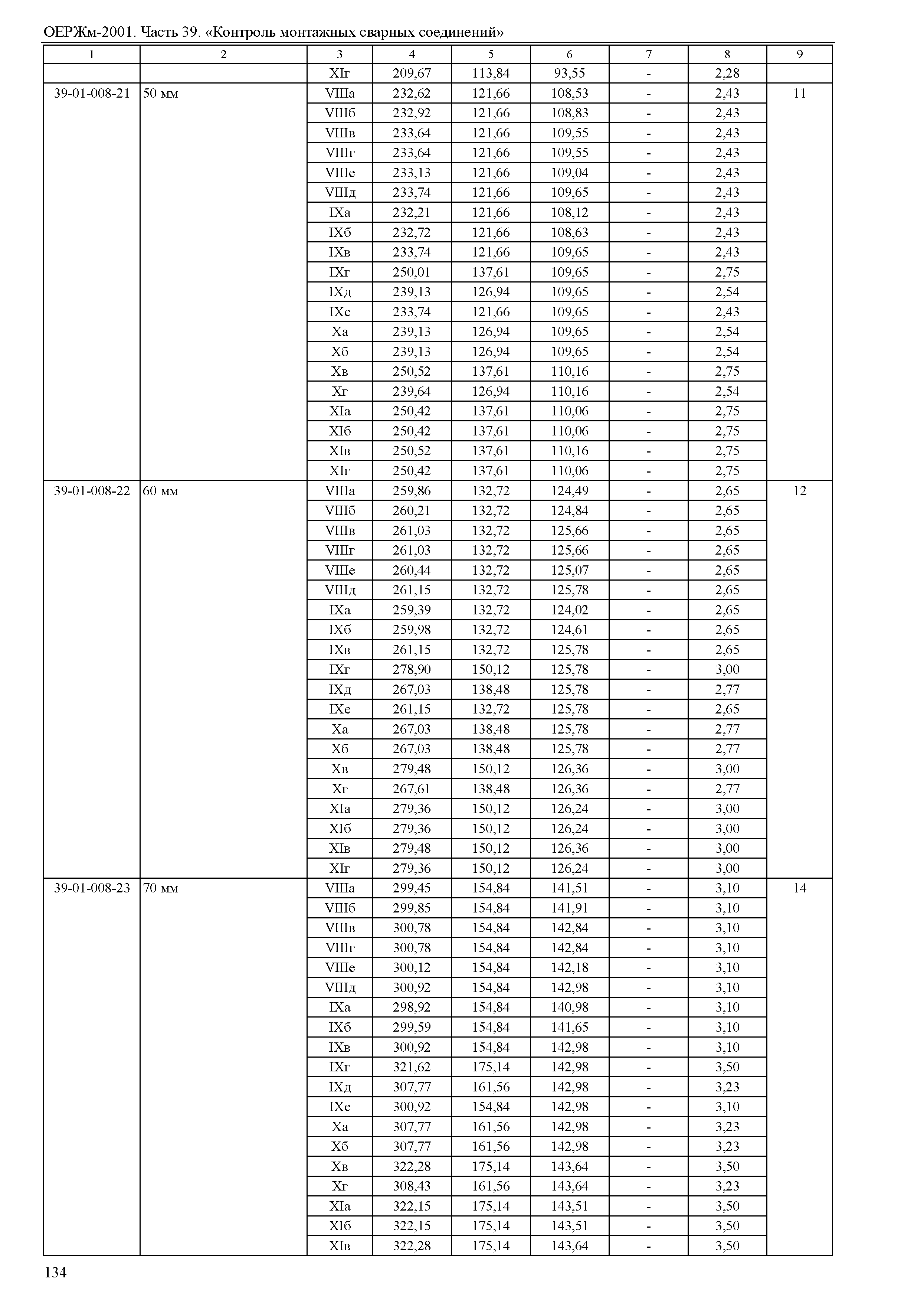 ОЕРЖм 81-03-39-2001