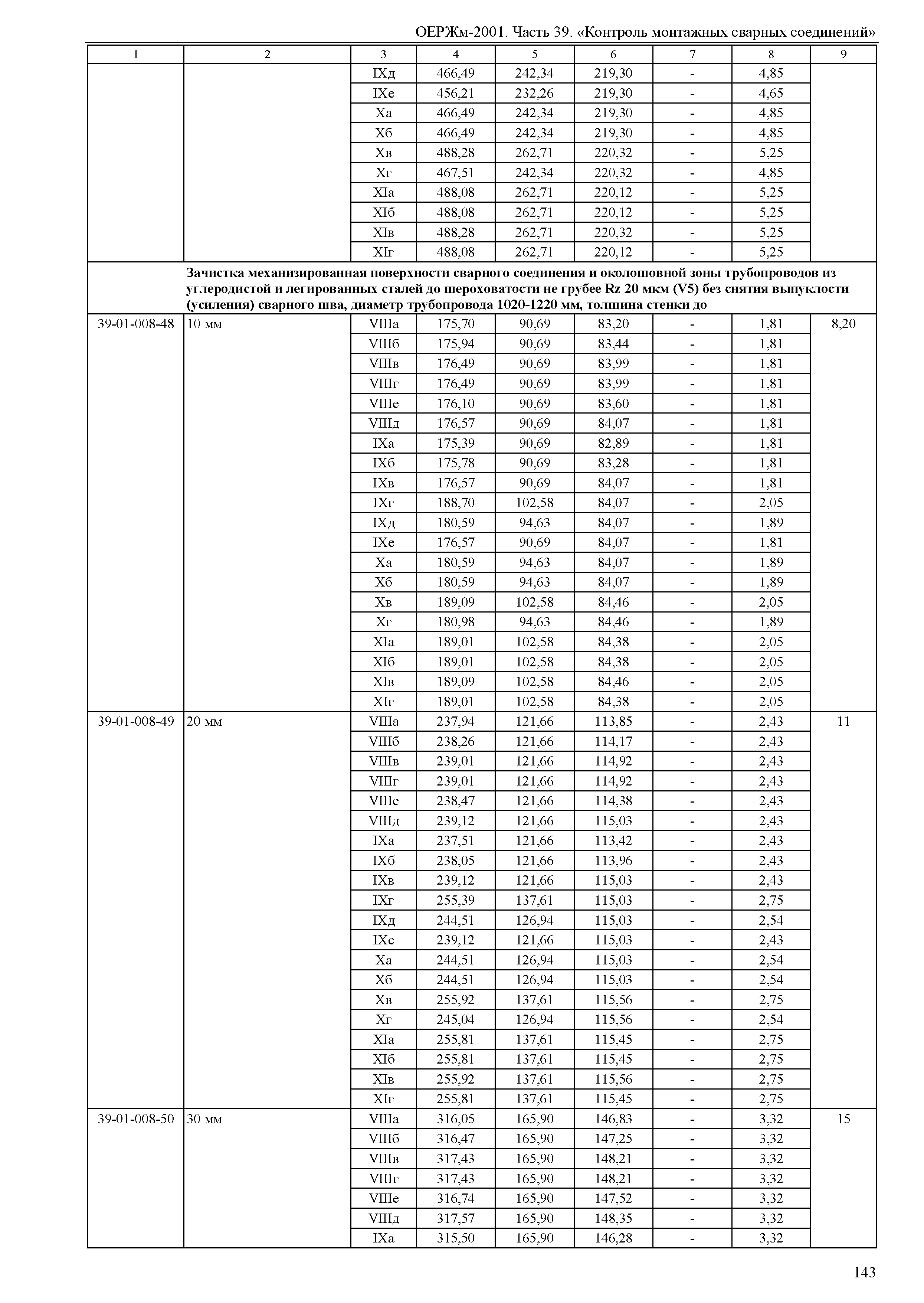 ОЕРЖм 81-03-39-2001