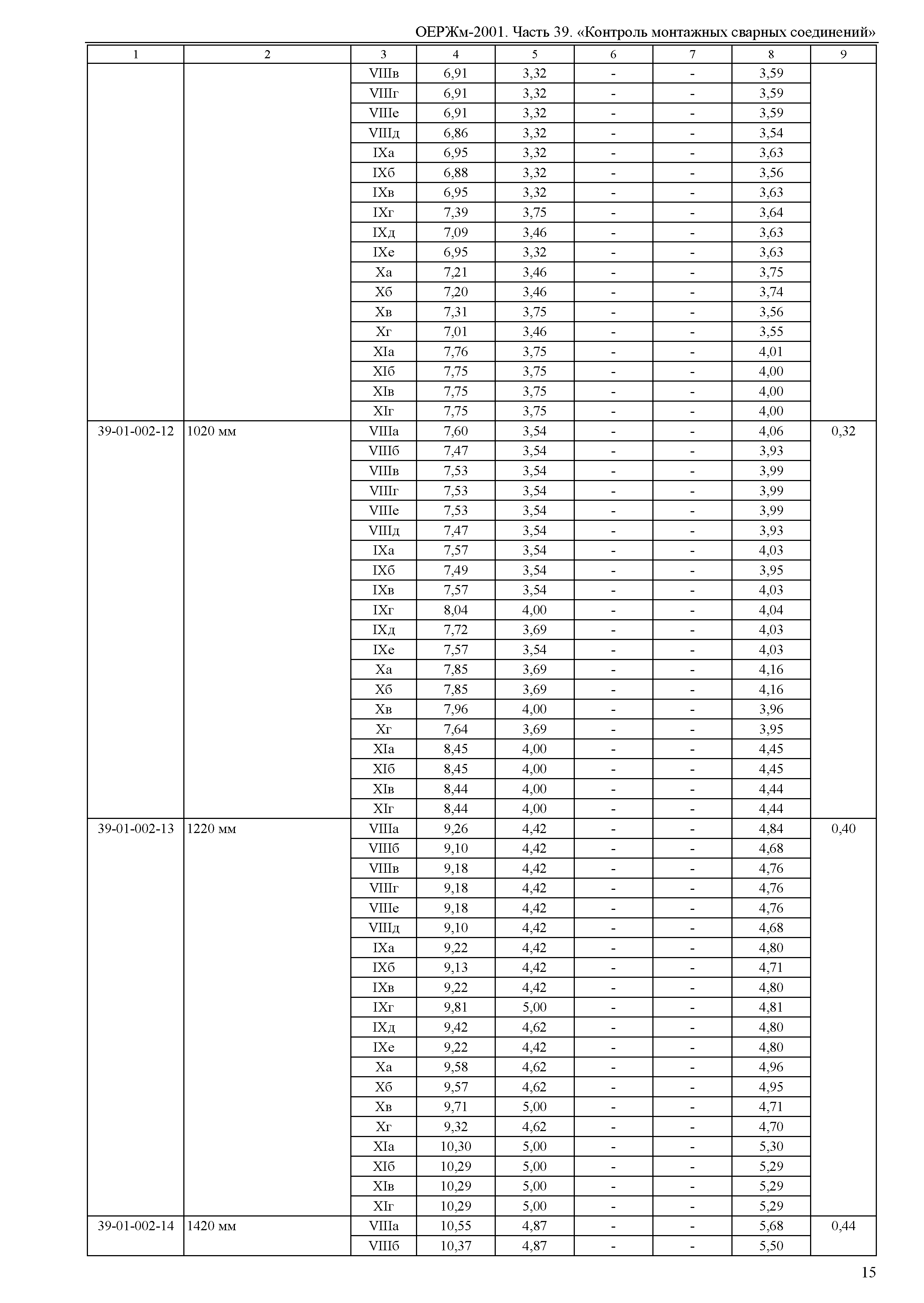 ОЕРЖм 81-03-39-2001