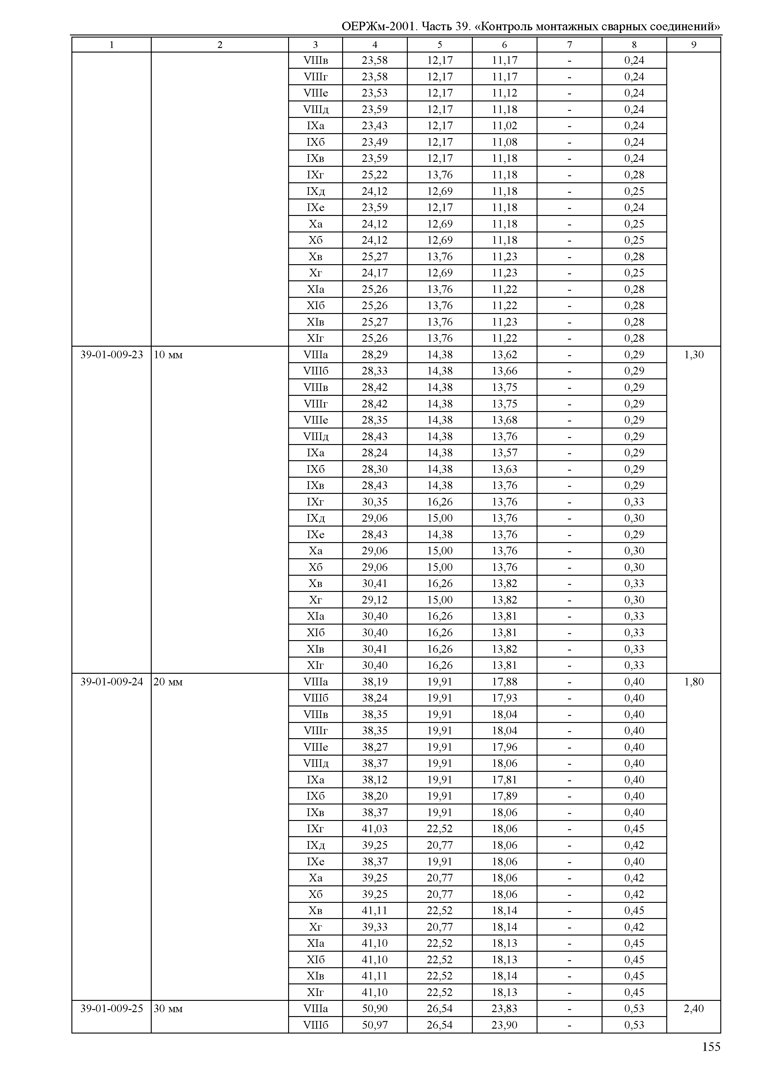 ОЕРЖм 81-03-39-2001