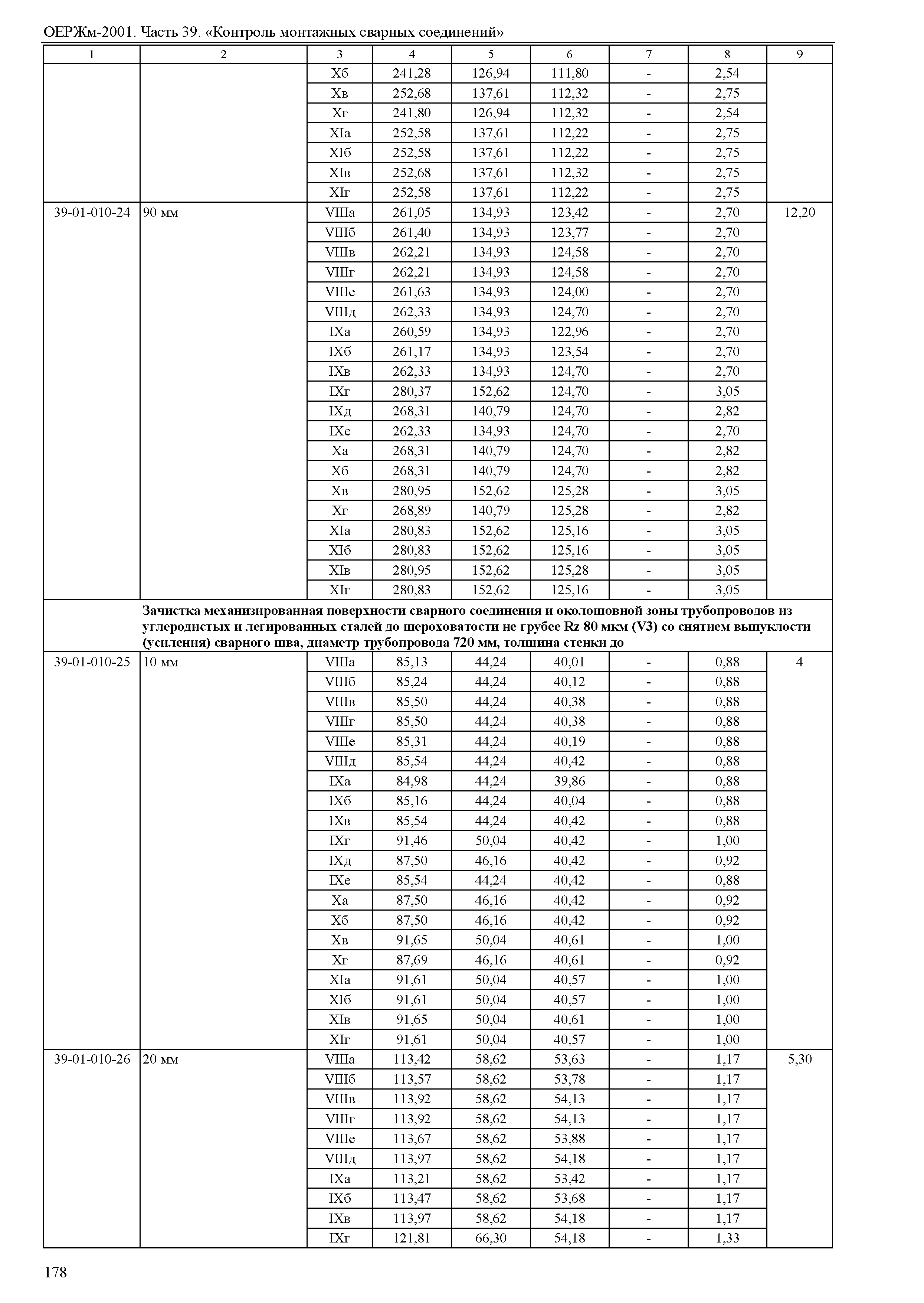 ОЕРЖм 81-03-39-2001