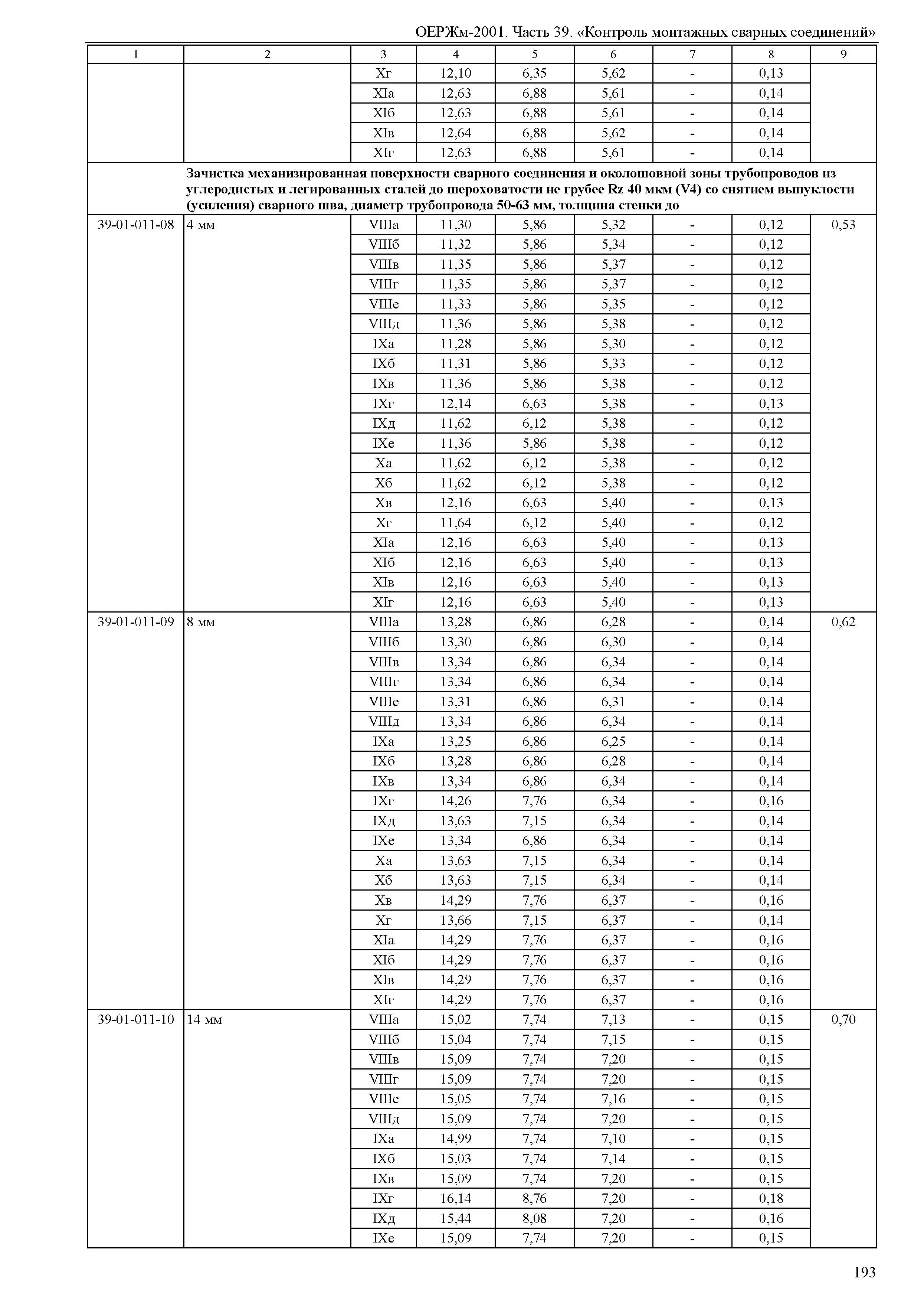 ОЕРЖм 81-03-39-2001