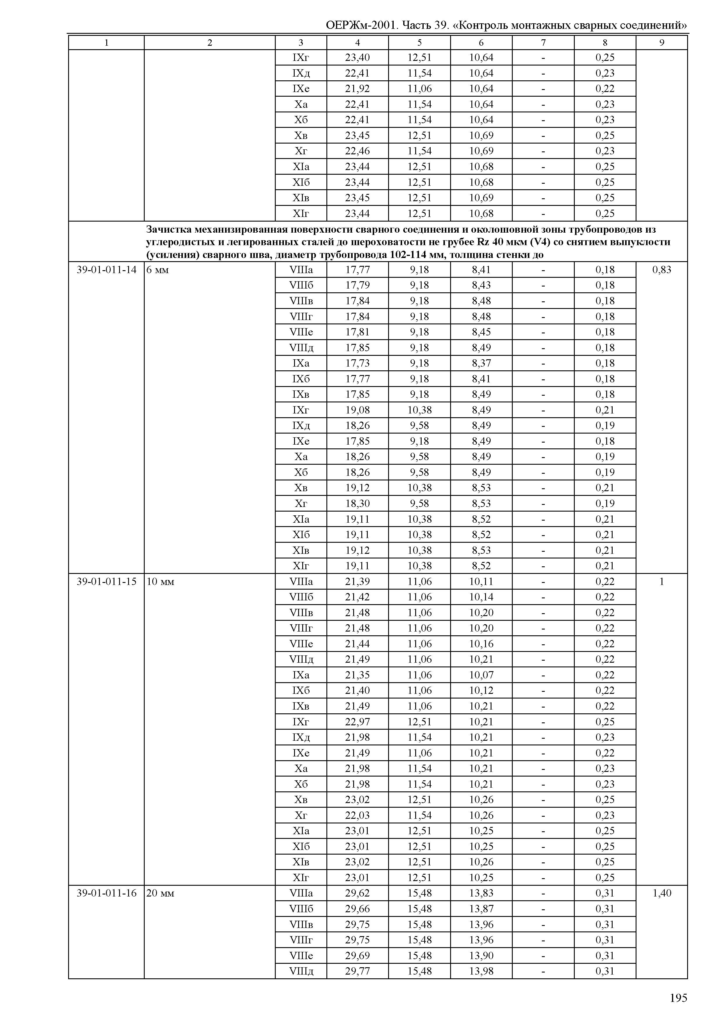 ОЕРЖм 81-03-39-2001