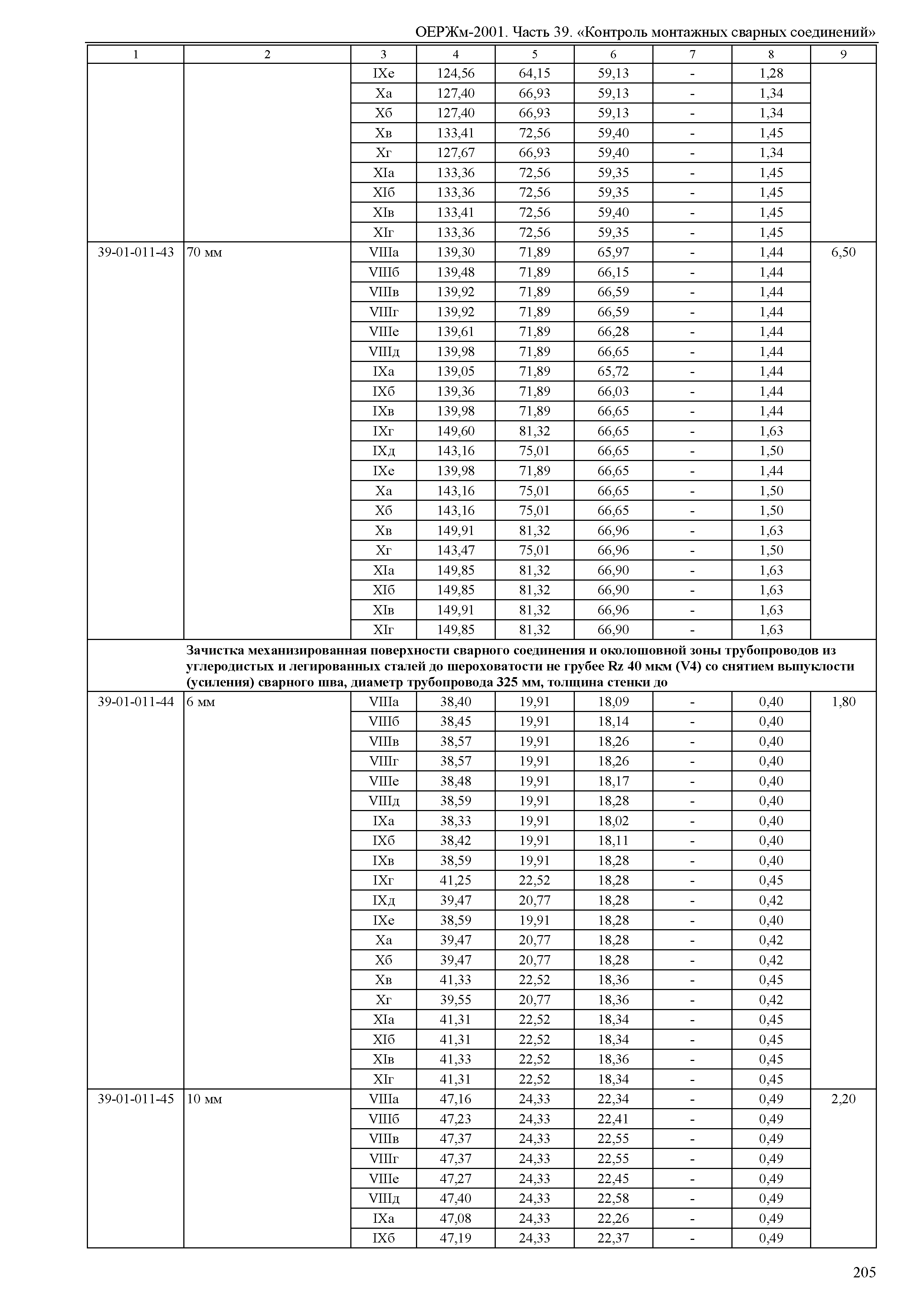 ОЕРЖм 81-03-39-2001